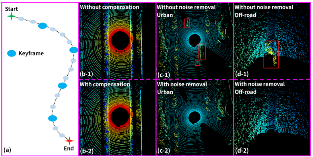 Remotesensing 13 01981 g003 Remotesensing 13 01981 g003
