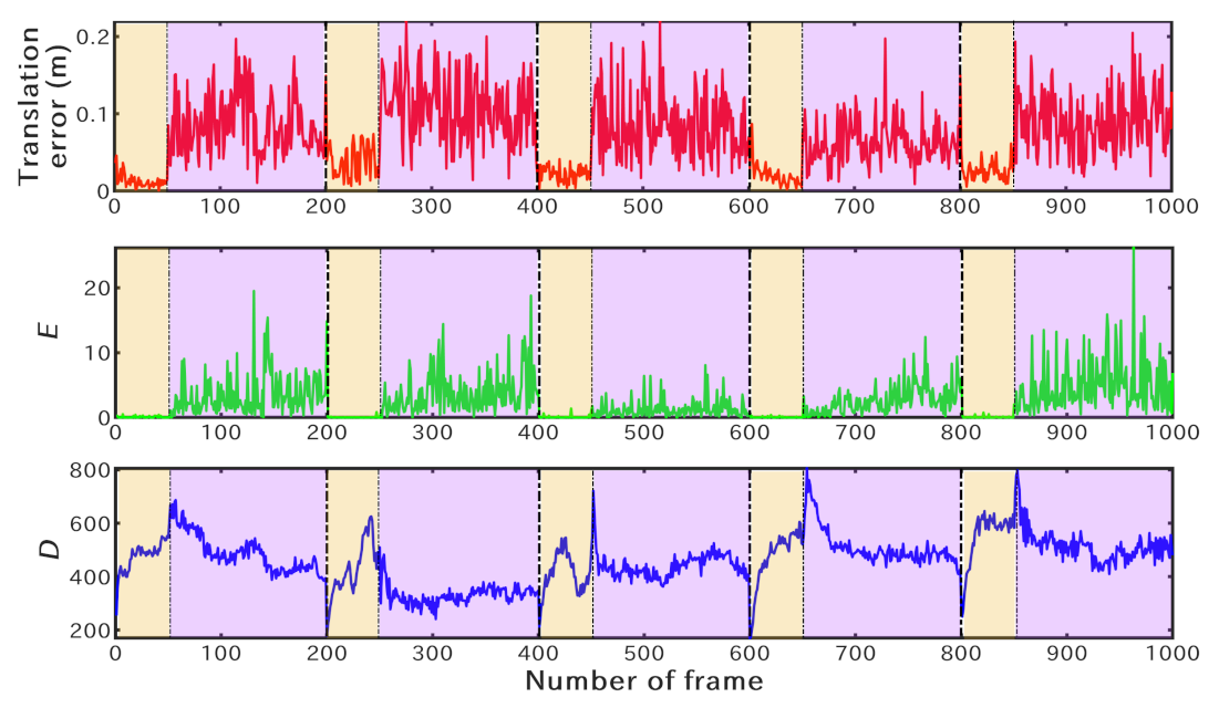 Remotesensing 13 01981 g013 Remotesensing 13 01981 g013