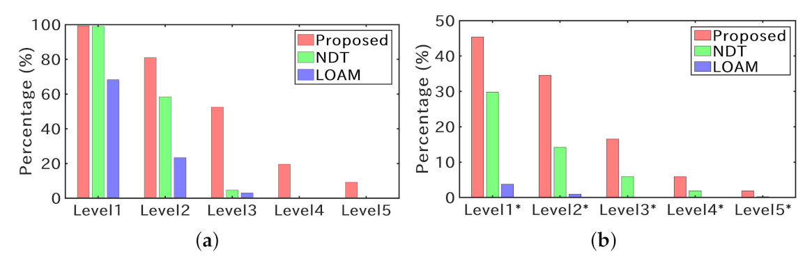 Remotesensing 13 01981 g015 Remotesensing 13 01981 g015