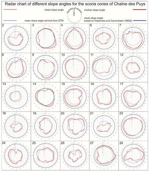 DTM-Based Morphometric Analysis of Scoria Cones of the Chaîne des Puys ...