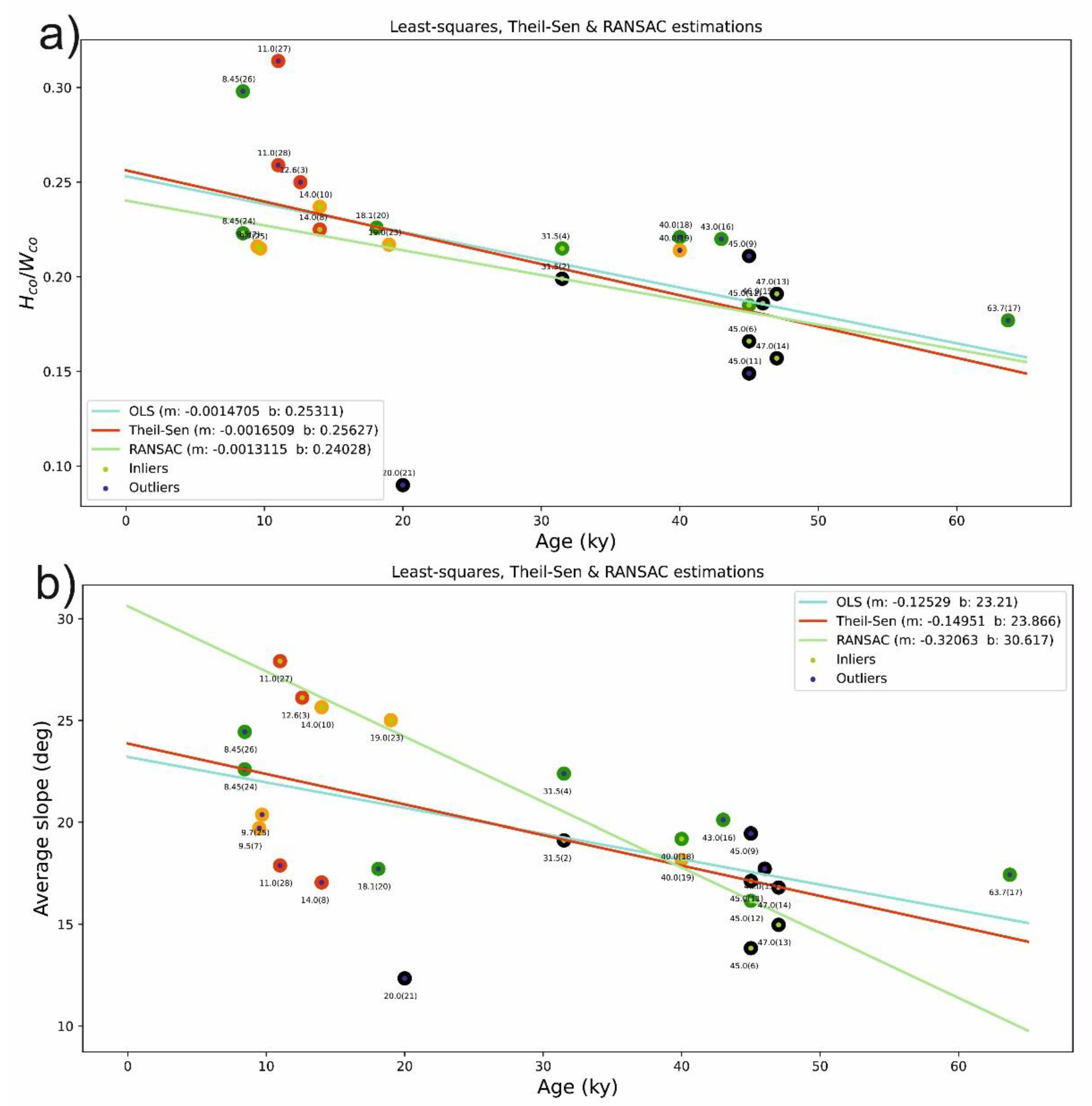 Remotesensing 13 01983 g017