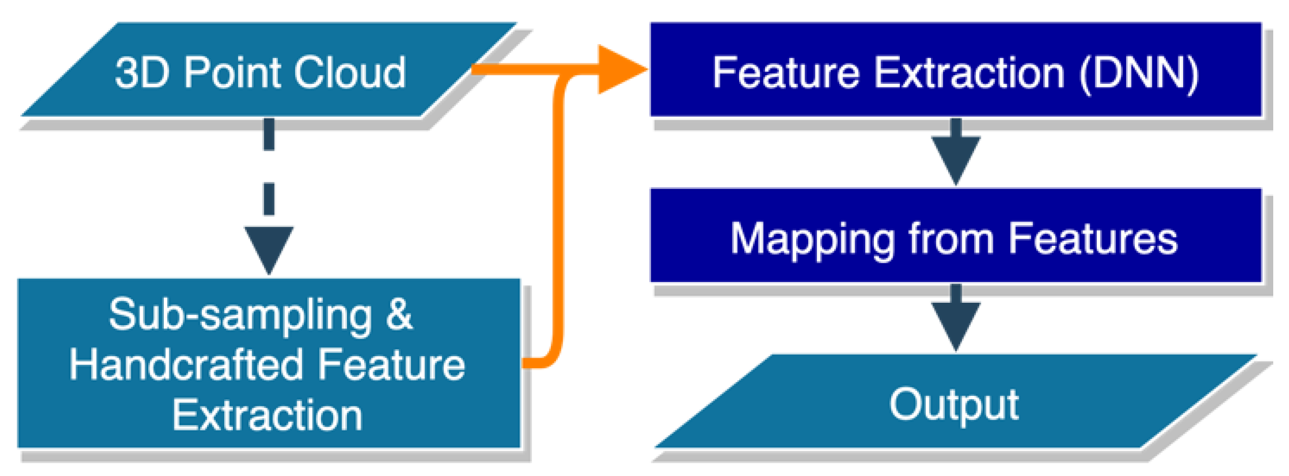 Remotesensing 13 01985 g002 550