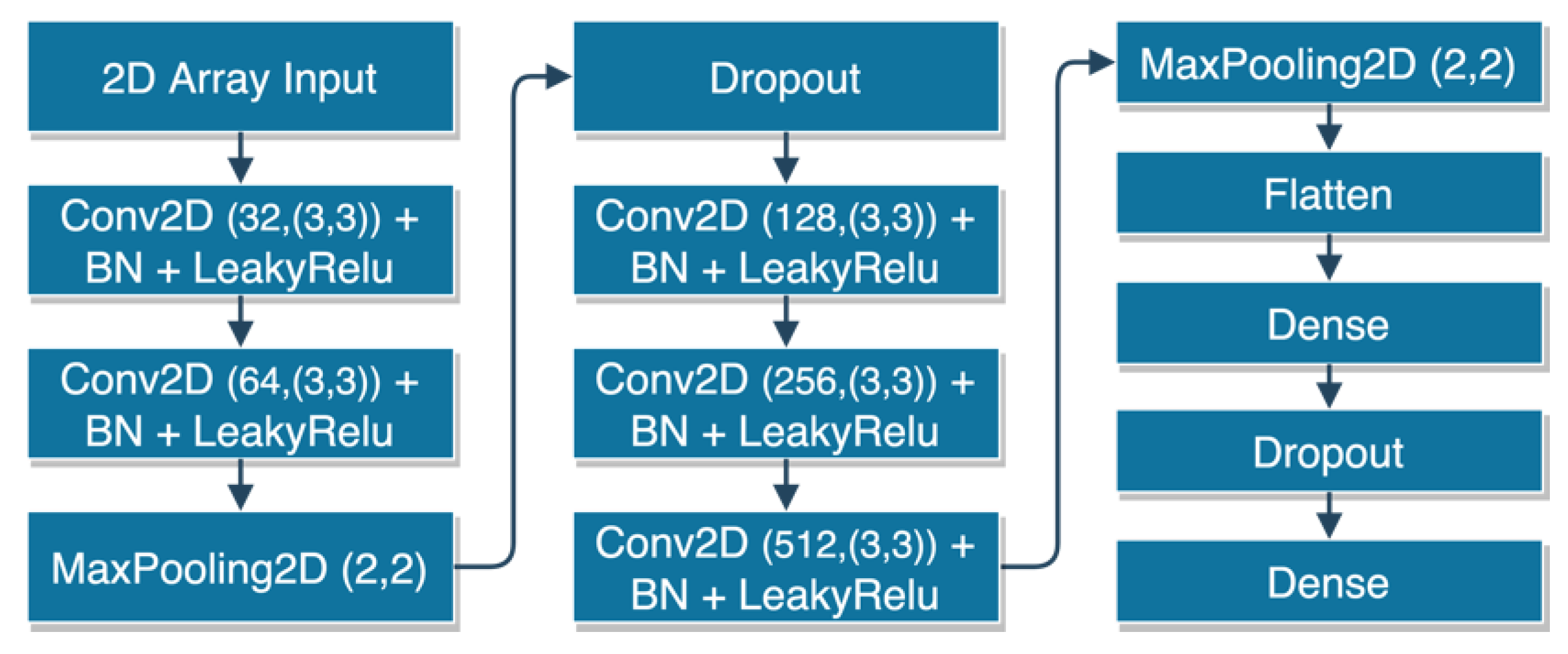 Remotesensing 13 01985 g004 550