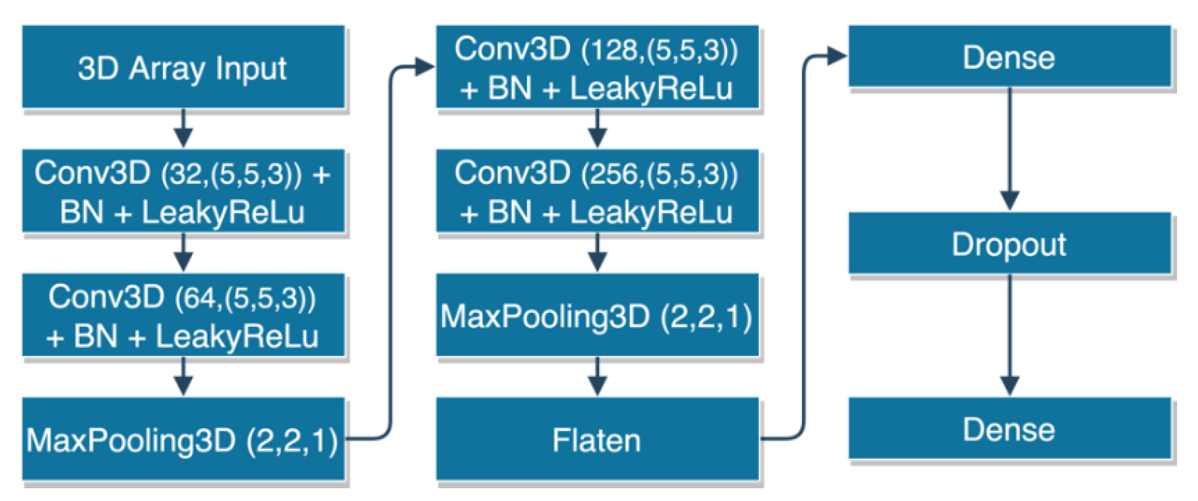 Remotesensing 13 01985 g006 550