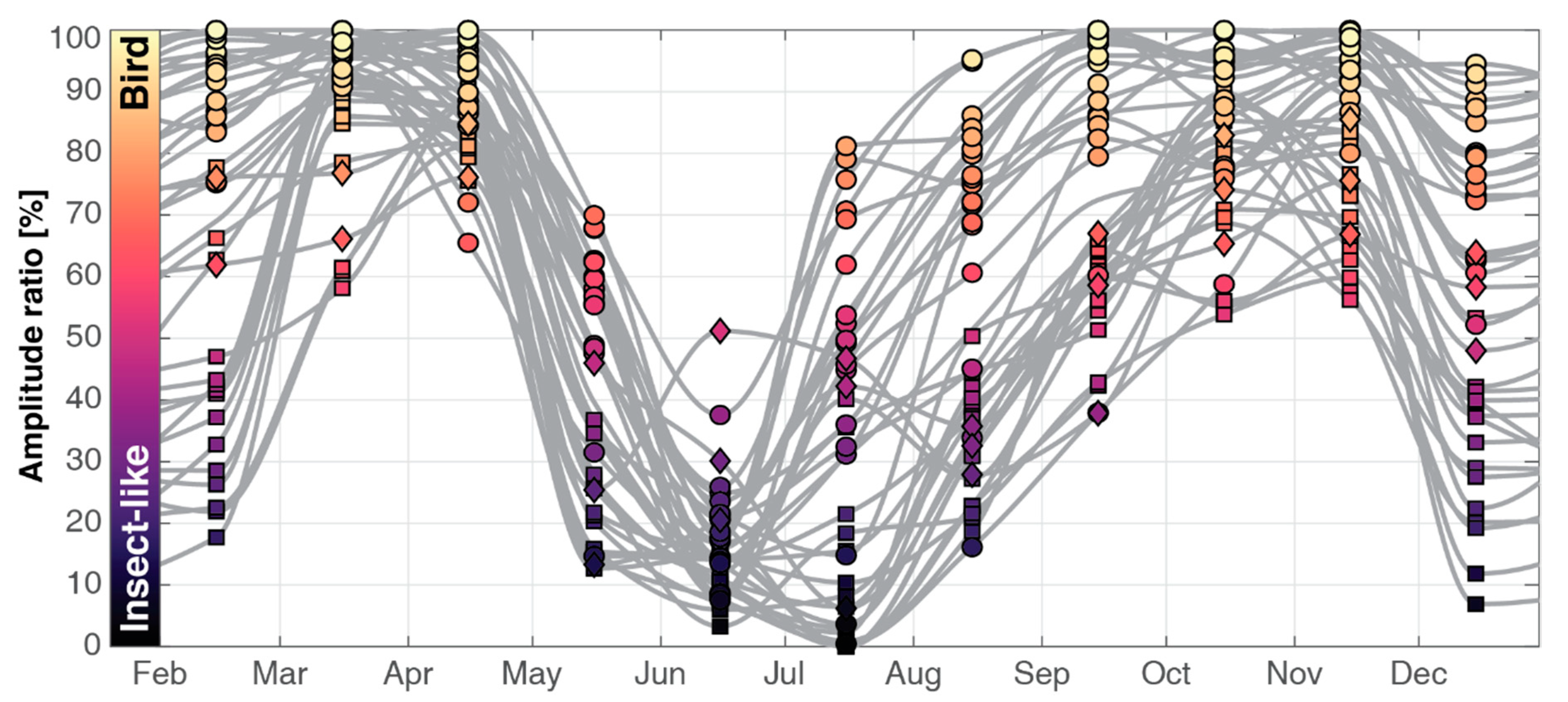 Remotesensing 13 01989 g004 Remotesensing 13 01989 g004
