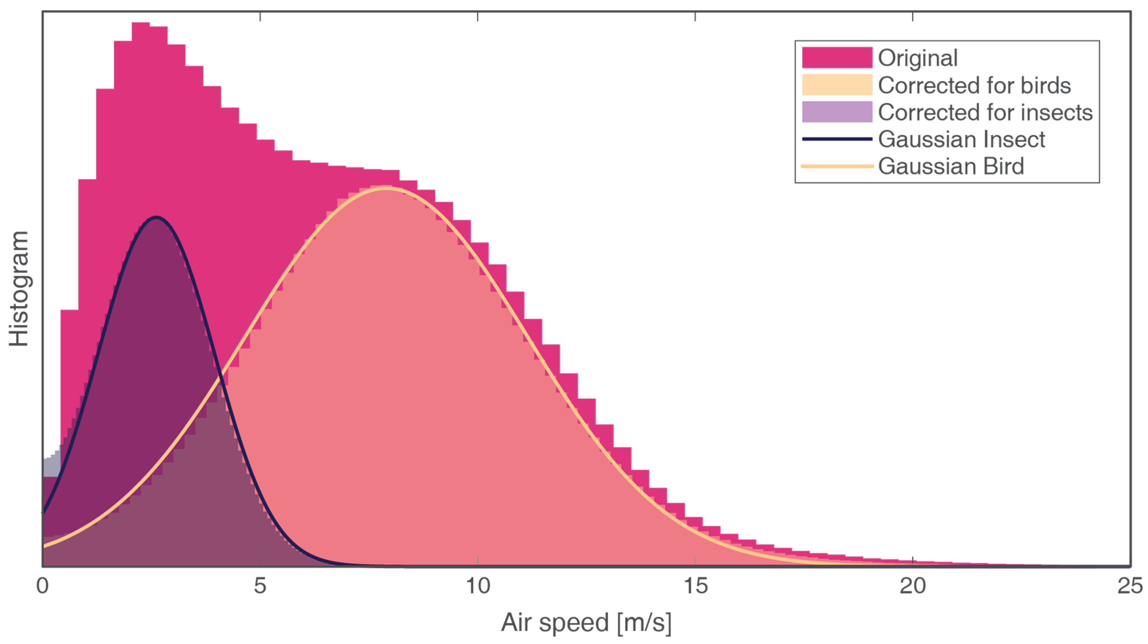 Remotesensing 13 01989 g006 Remotesensing 13 01989 g006