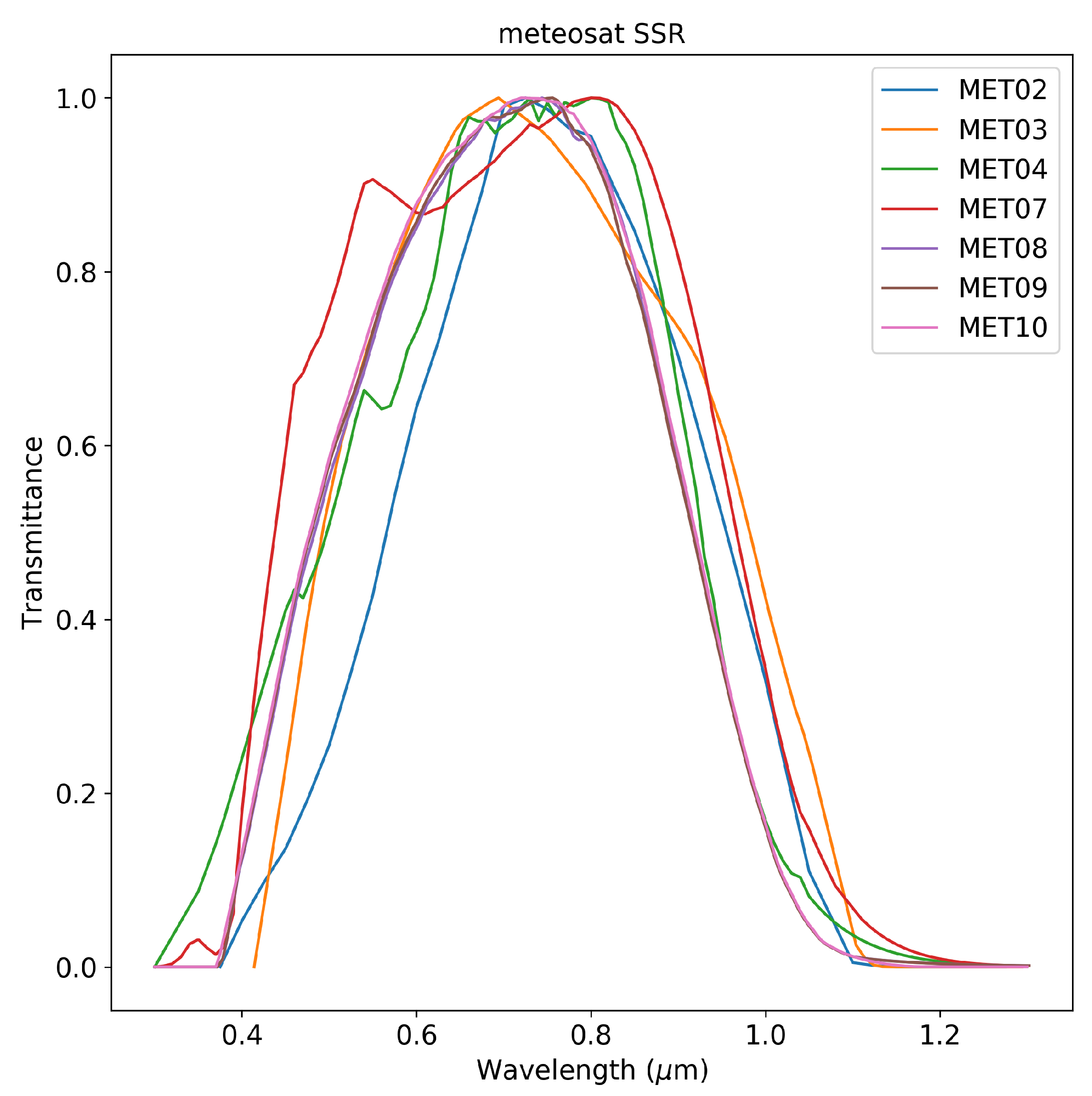 Remotesensing 13 01992 g001 Remotesensing 13 01992 g001