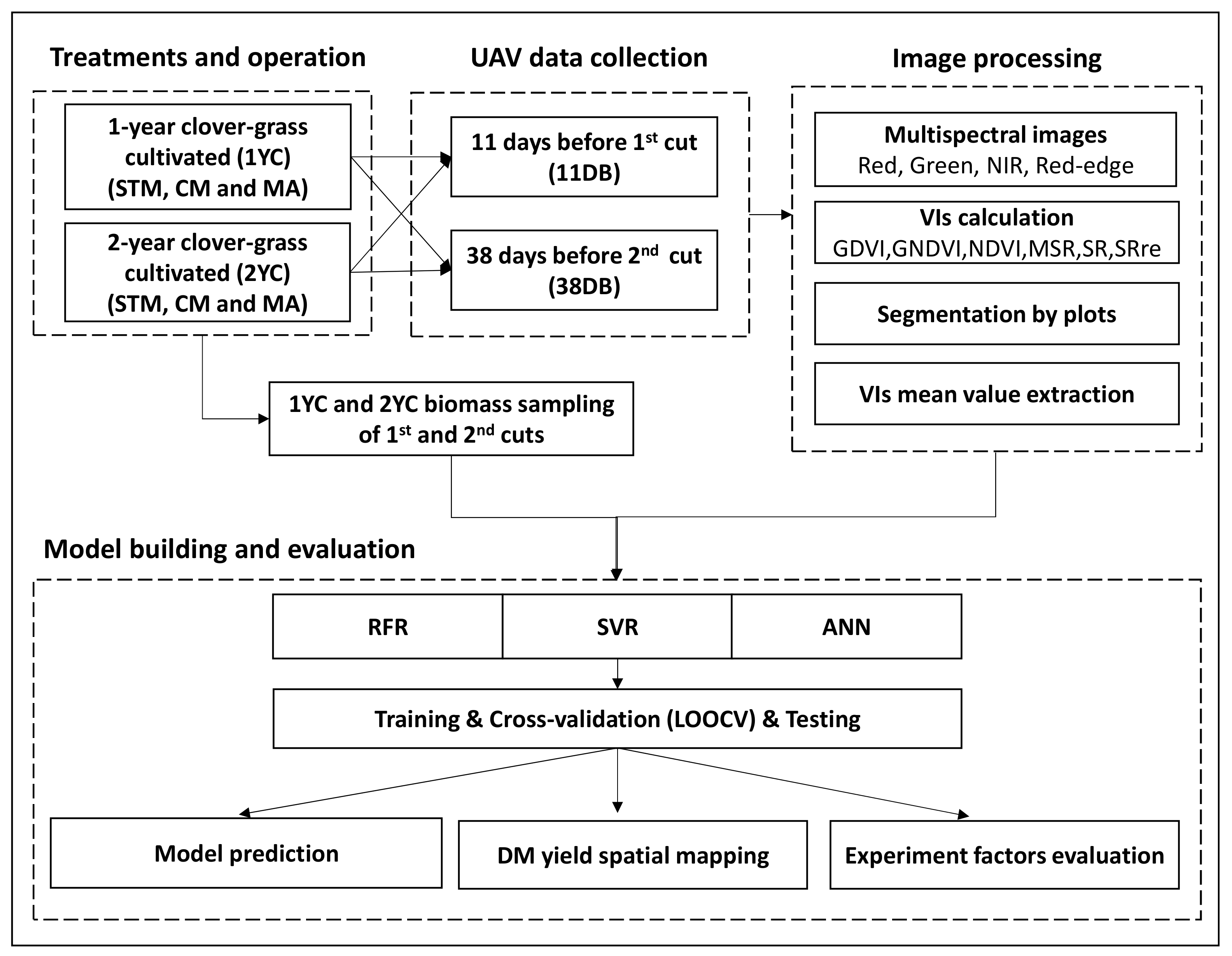 Remotesensing 13 01994 g002 Remotesensing 13 01994 g002