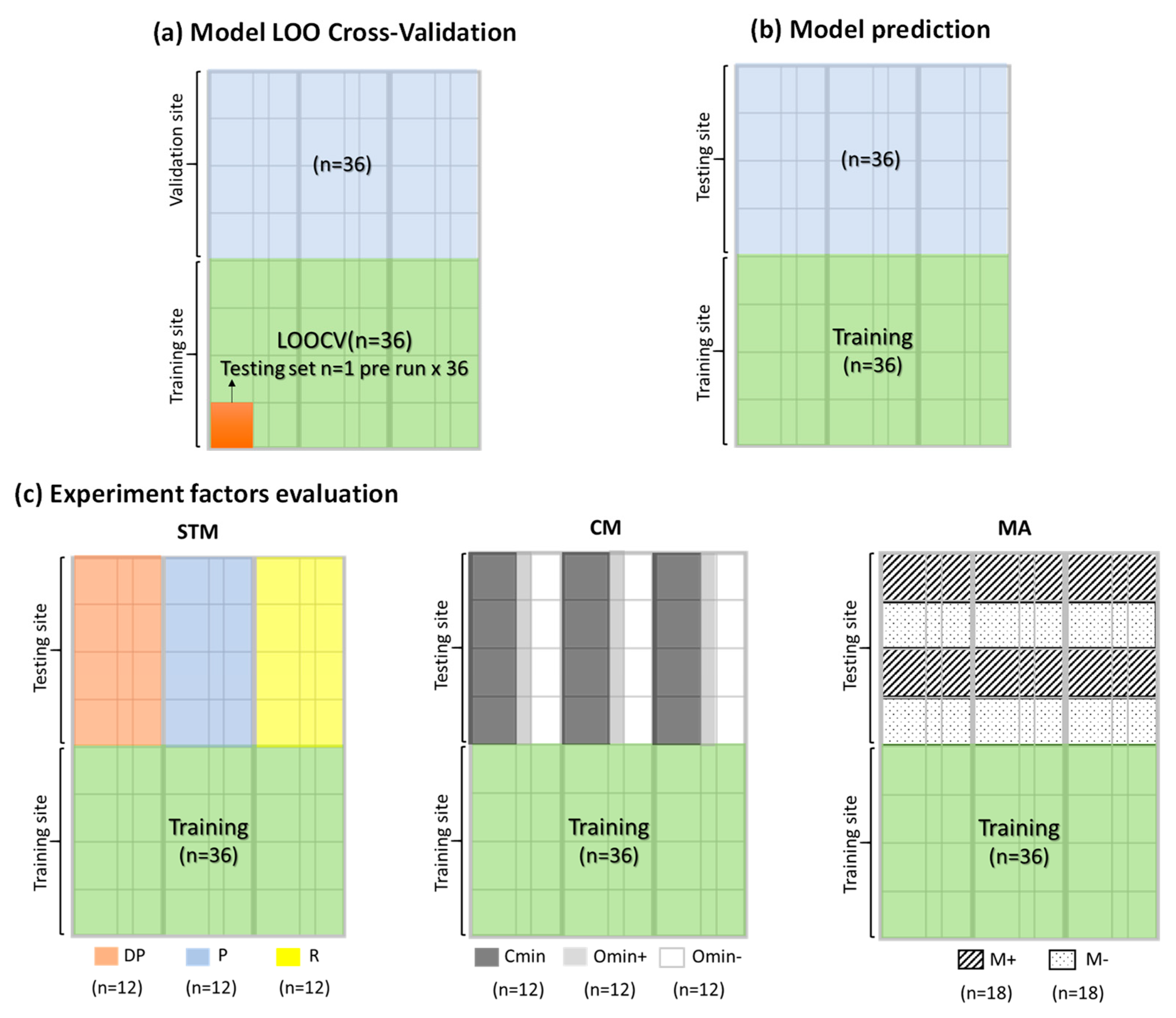 Remotesensing 13 01994 g004 Remotesensing 13 01994 g004