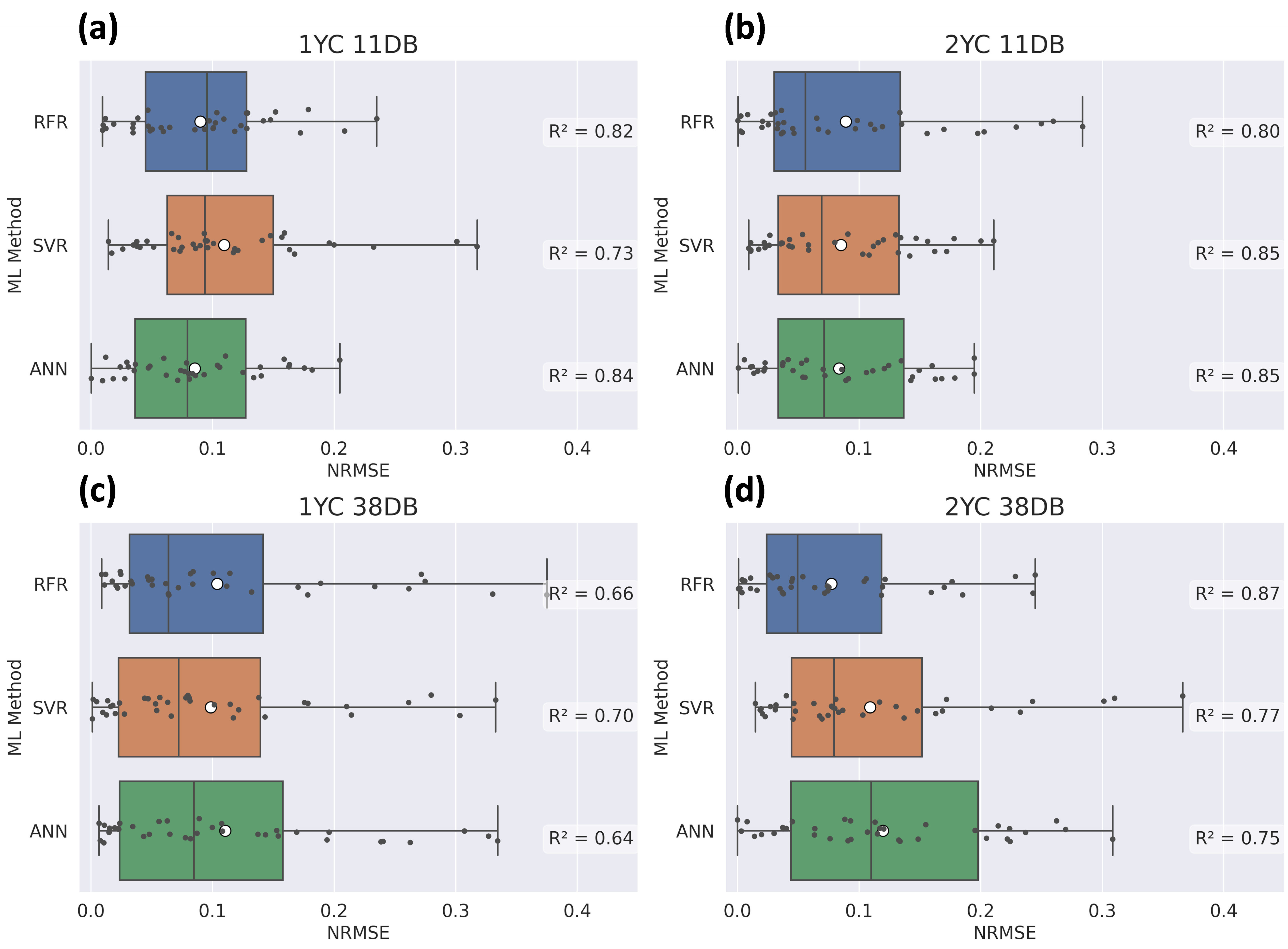 Remotesensing 13 01994 g006 Remotesensing 13 01994 g006