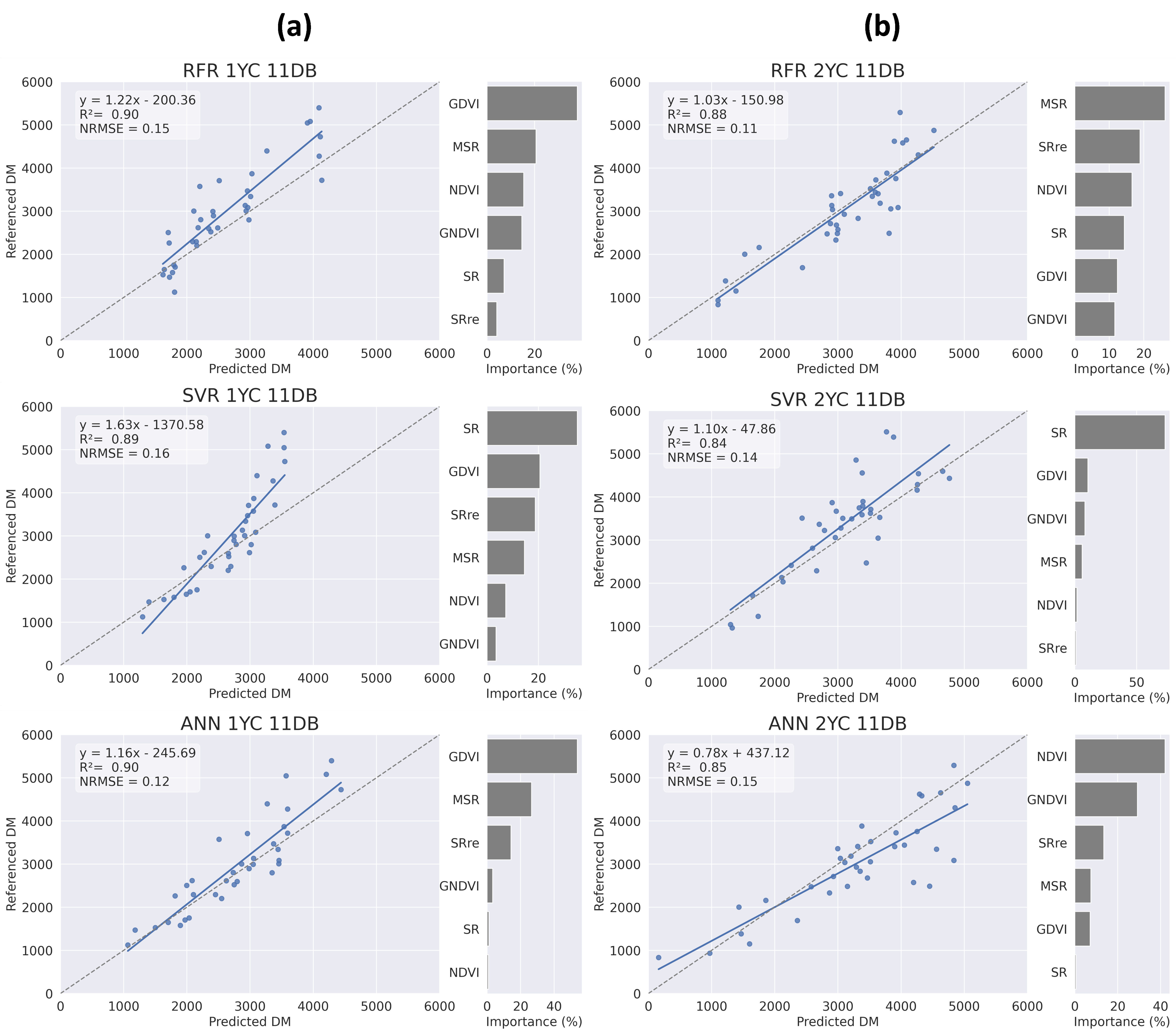 Remotesensing 13 01994 g007 Remotesensing 13 01994 g007