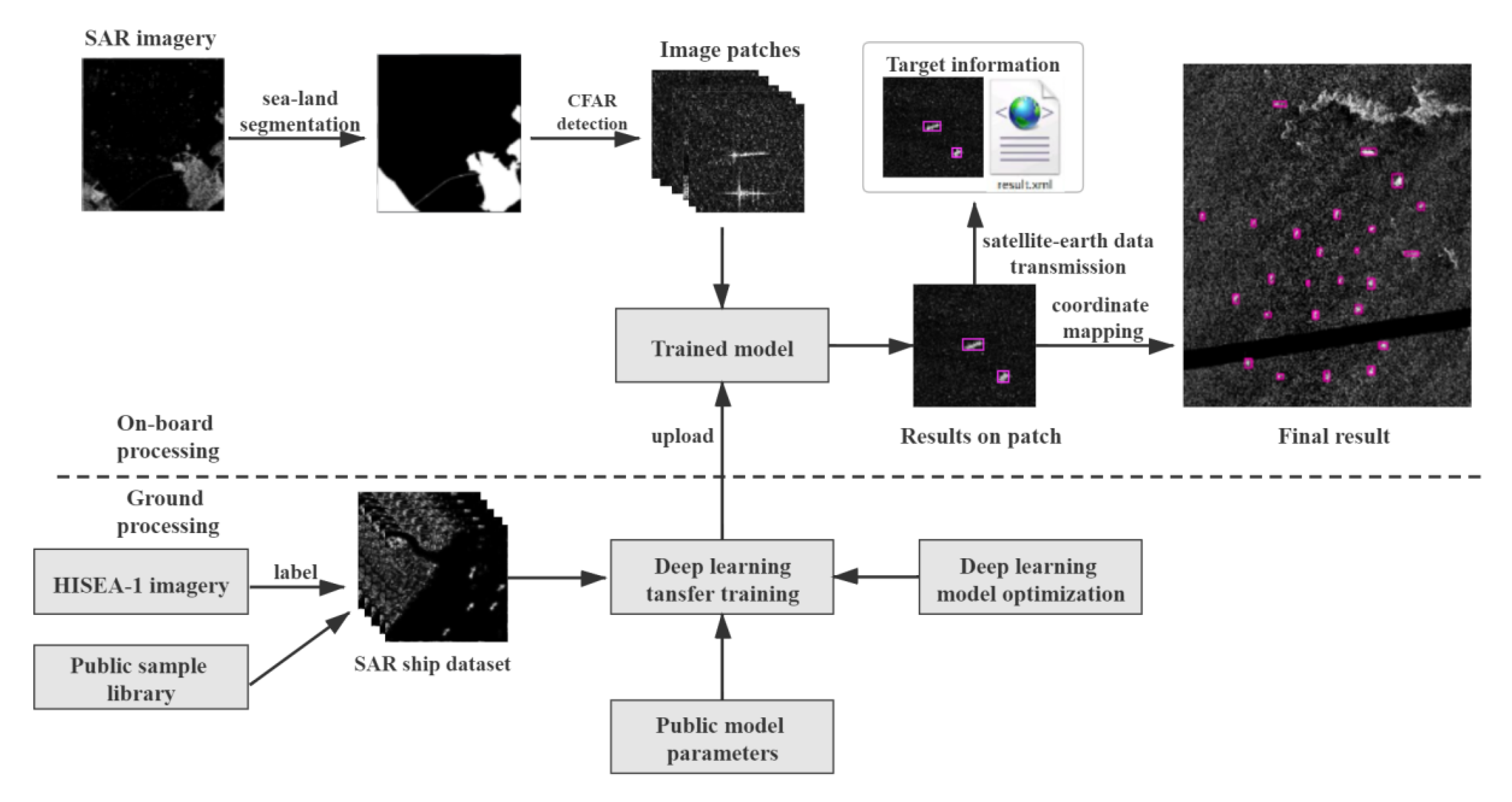 Remotesensing 13 01995 g001