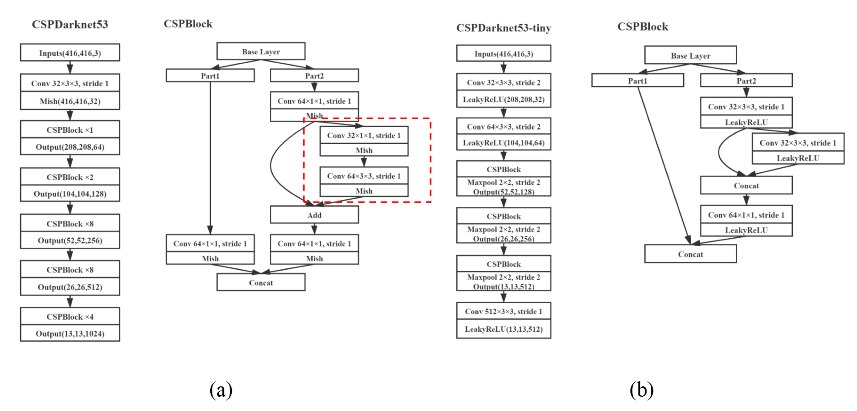 Remotesensing 13 01995 g003