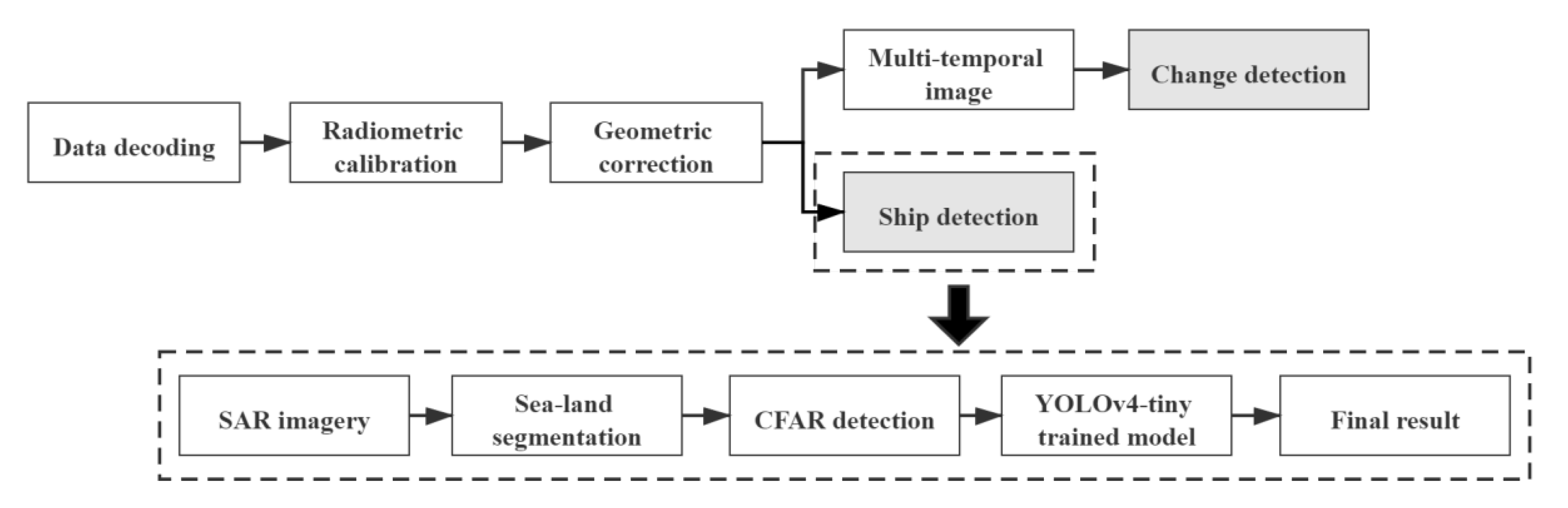 Remotesensing 13 01995 g006