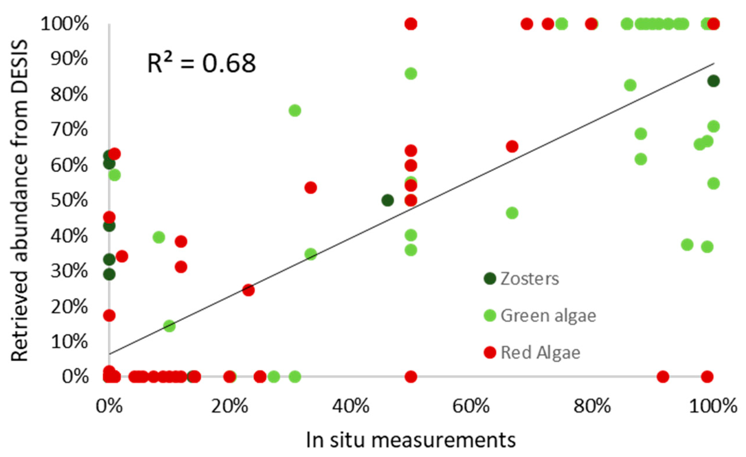 Remotesensing 13 01999 g010 Remotesensing 13 01999 g010