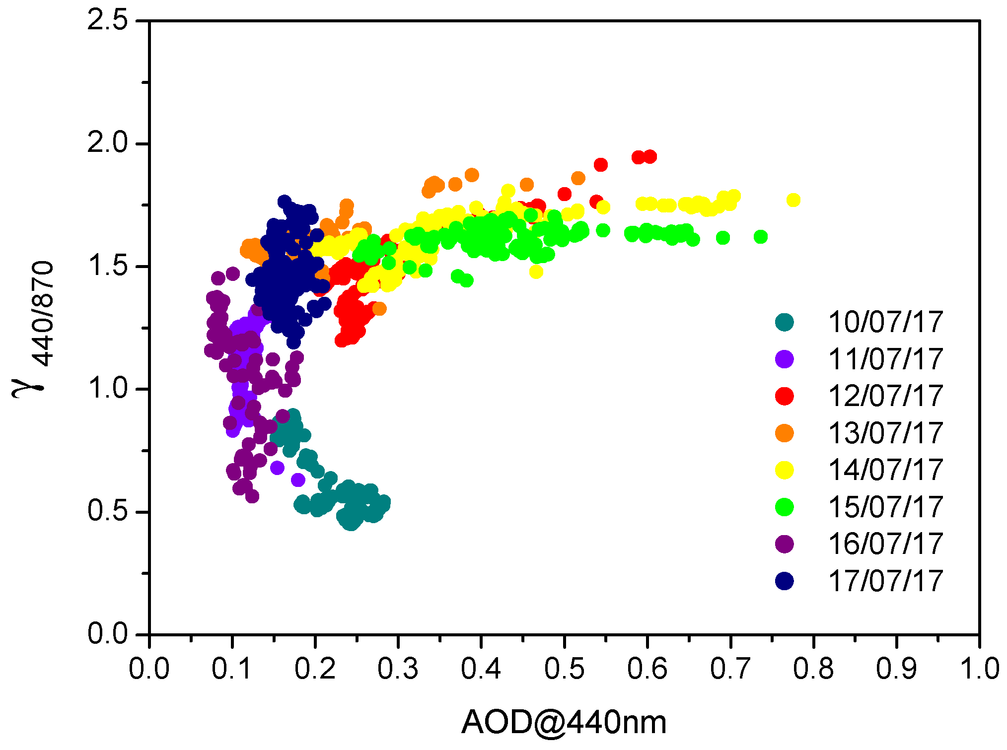 Remotesensing 13 02001 g008 Remotesensing 13 02001 g008