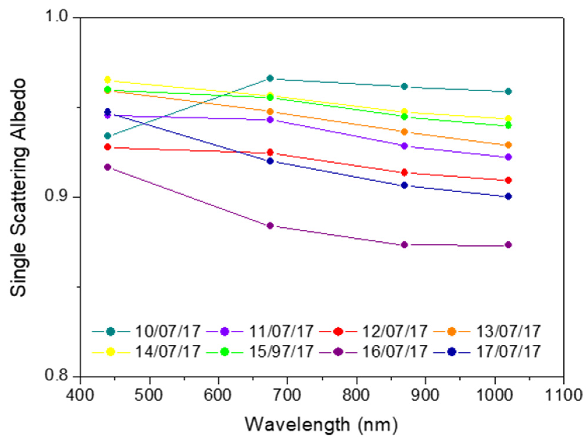 Remotesensing 13 02001 g010 Remotesensing 13 02001 g010