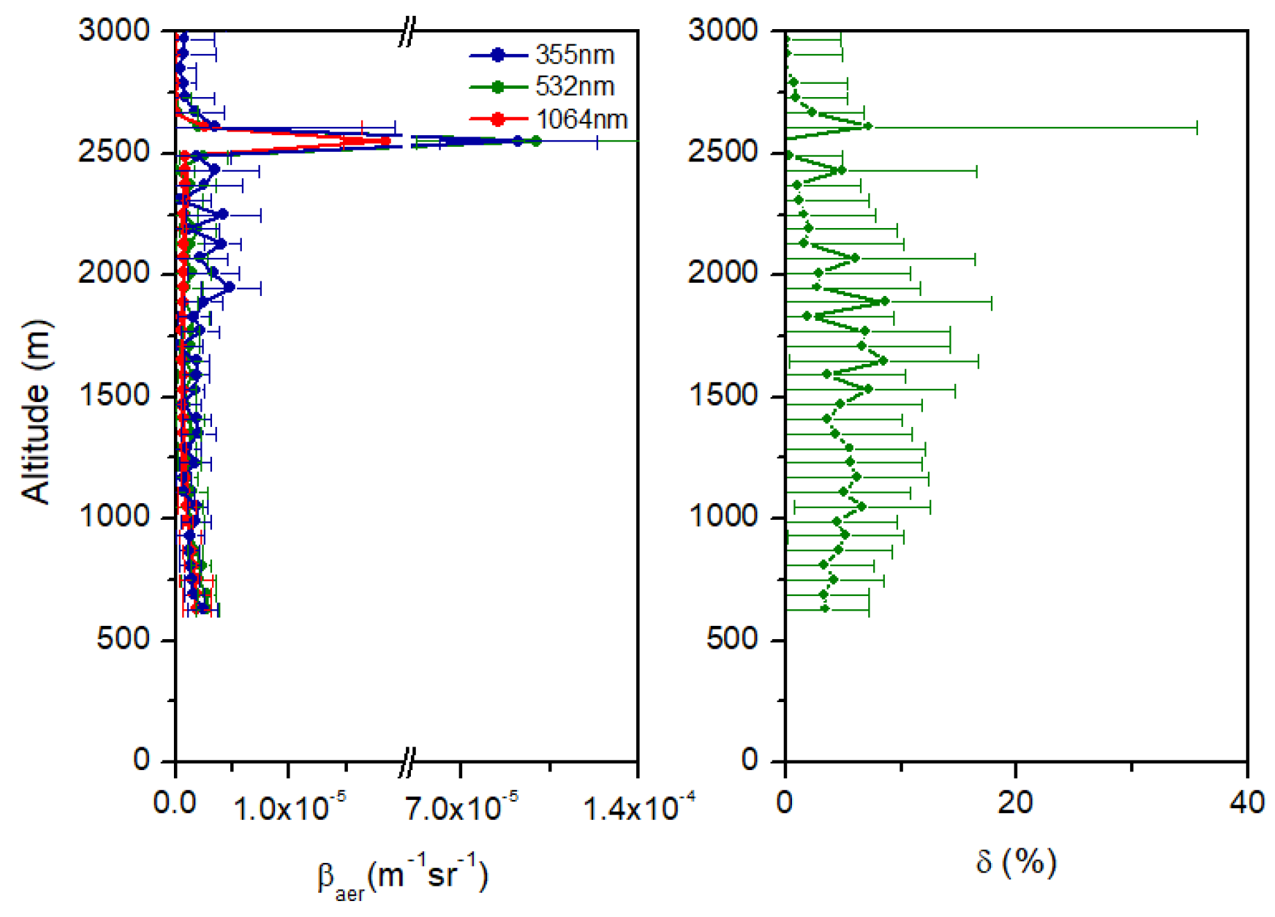 Remotesensing 13 02001 g018 Remotesensing 13 02001 g018