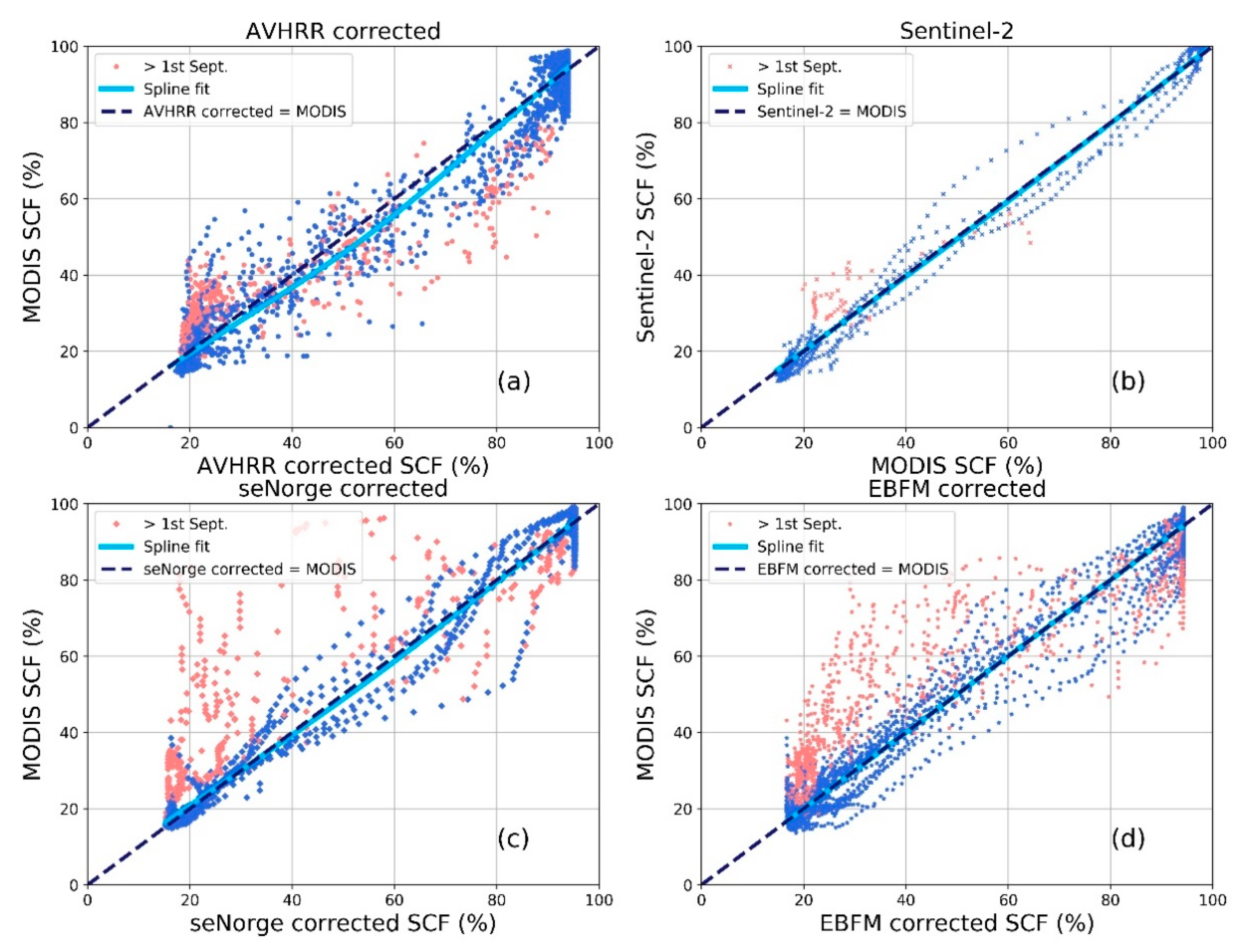 Remotesensing 13 02002 g007