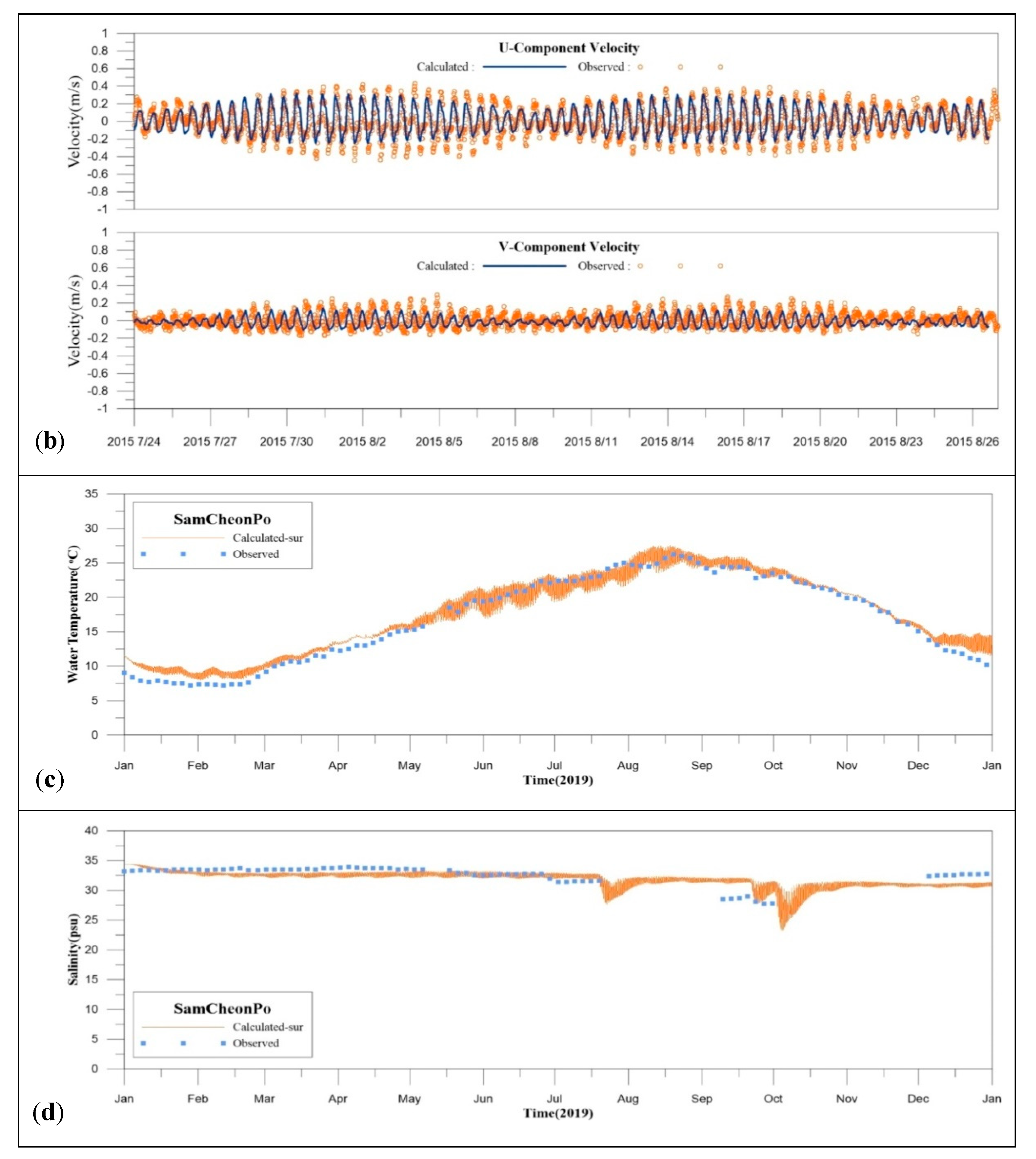 Remotesensing 13 02003 g005b Remotesensing 13 02003 g005b