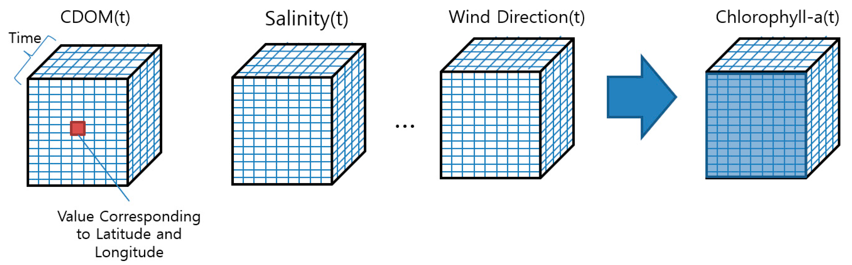 Remotesensing 13 02003 g007 Remotesensing 13 02003 g007