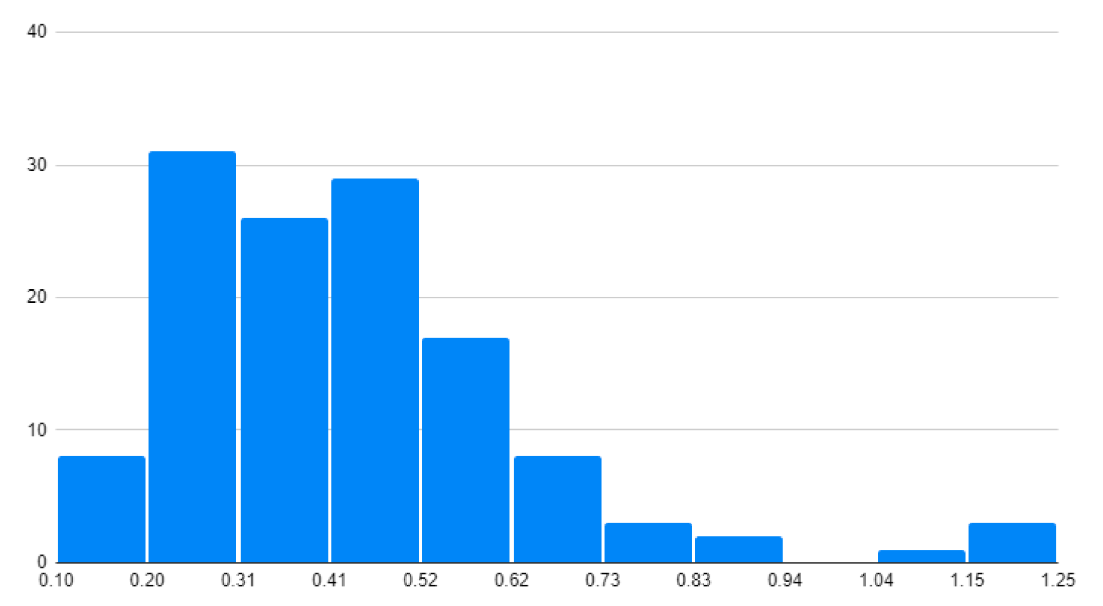 Remotesensing 13 02003 g010 Remotesensing 13 02003 g010