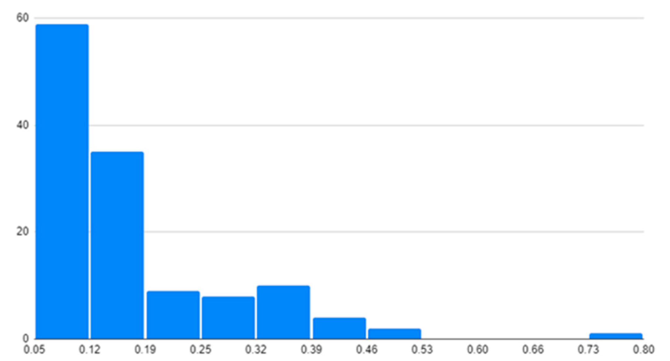 Remotesensing 13 02003 g013 Remotesensing 13 02003 g013