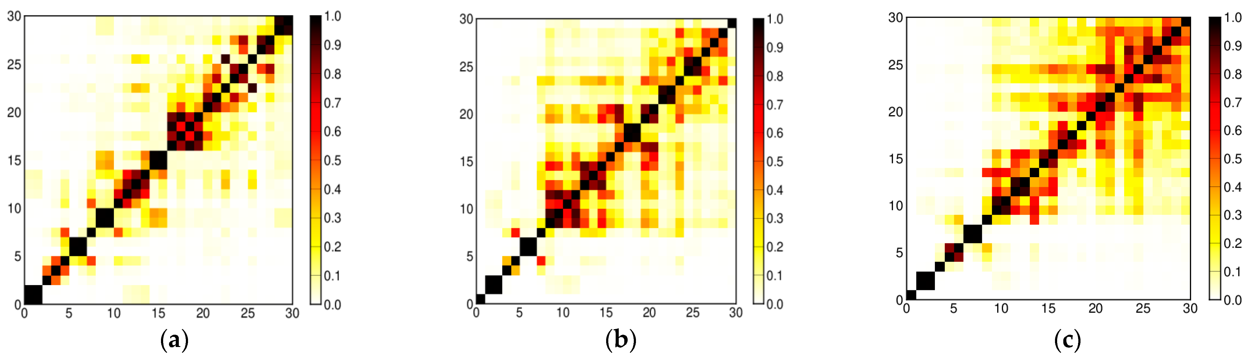 Remotesensing 13 02004 g002 Remotesensing 13 02004 g002