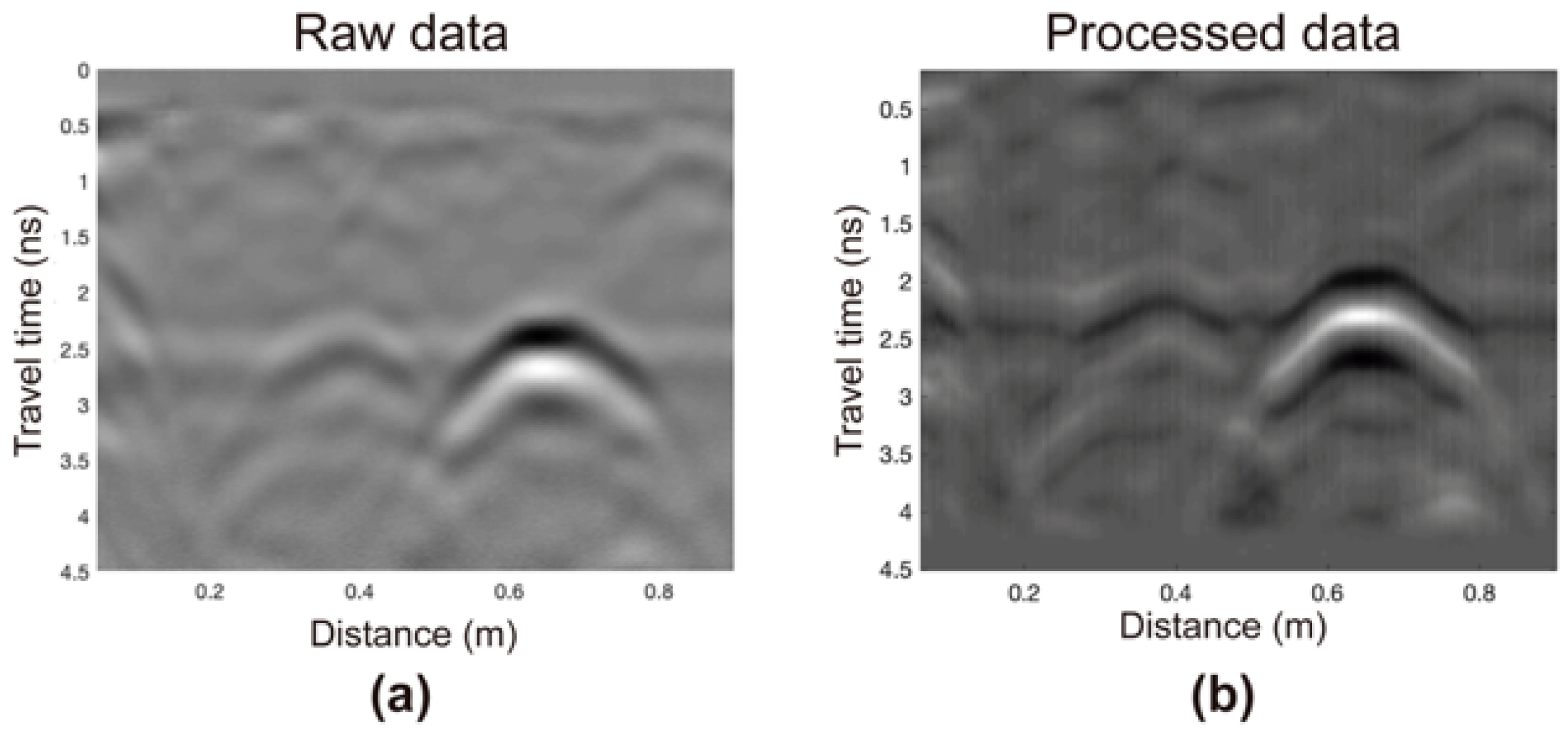Remotesensing 13 02005 g002