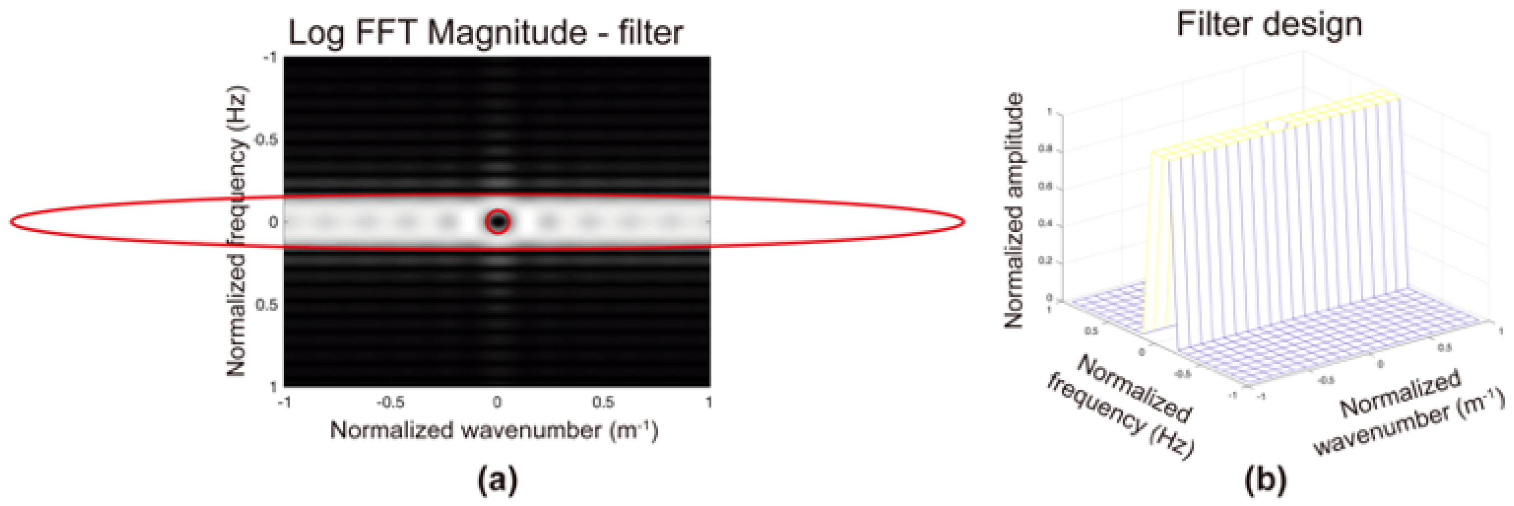 Remotesensing 13 02005 g004