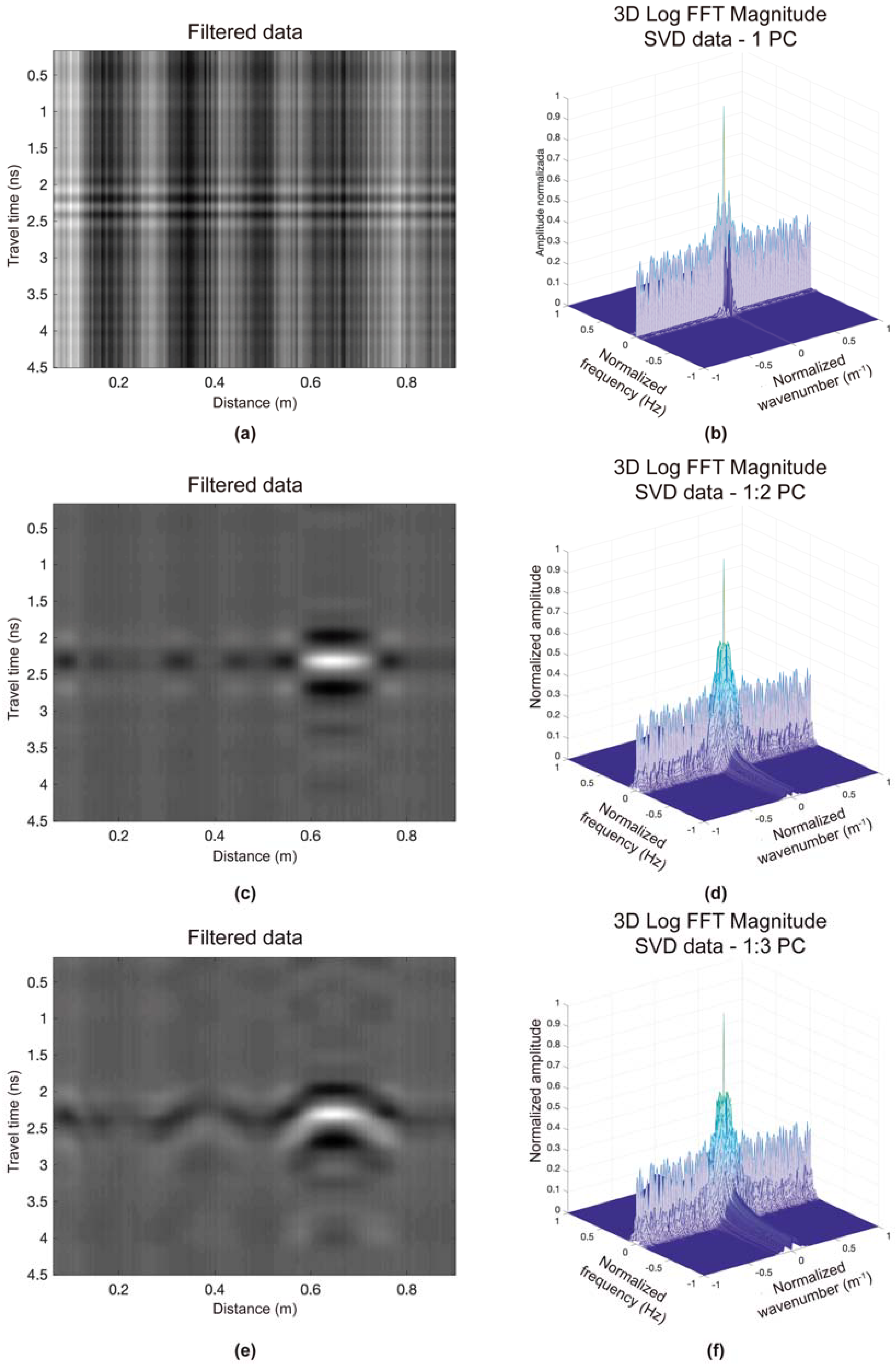 Remotesensing 13 02005 g007