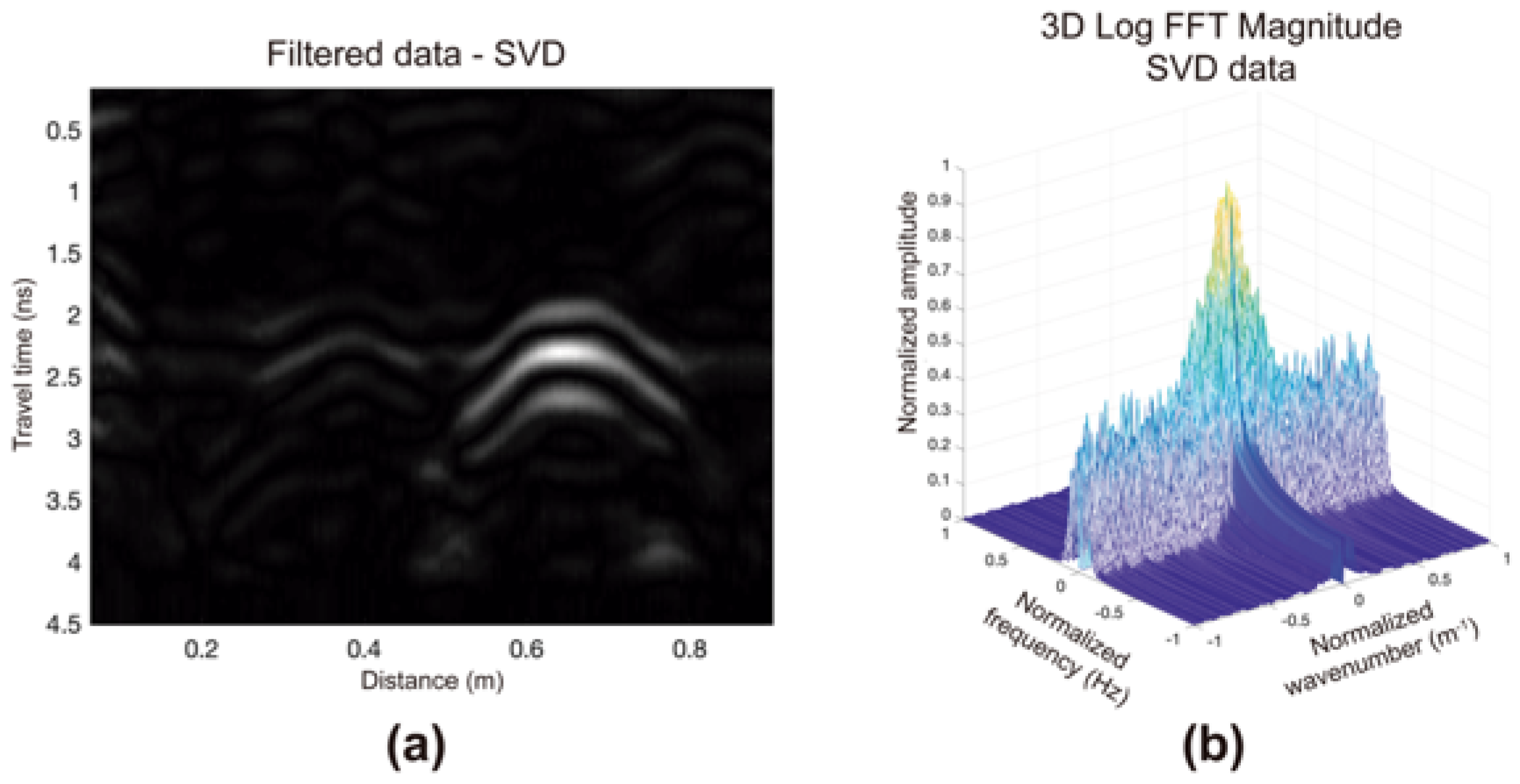 Remotesensing 13 02005 g008