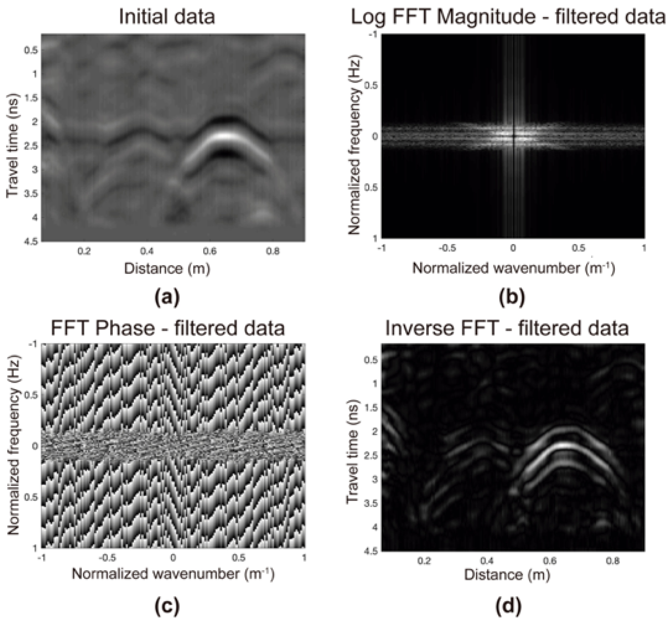 Remotesensing 13 02005 g009