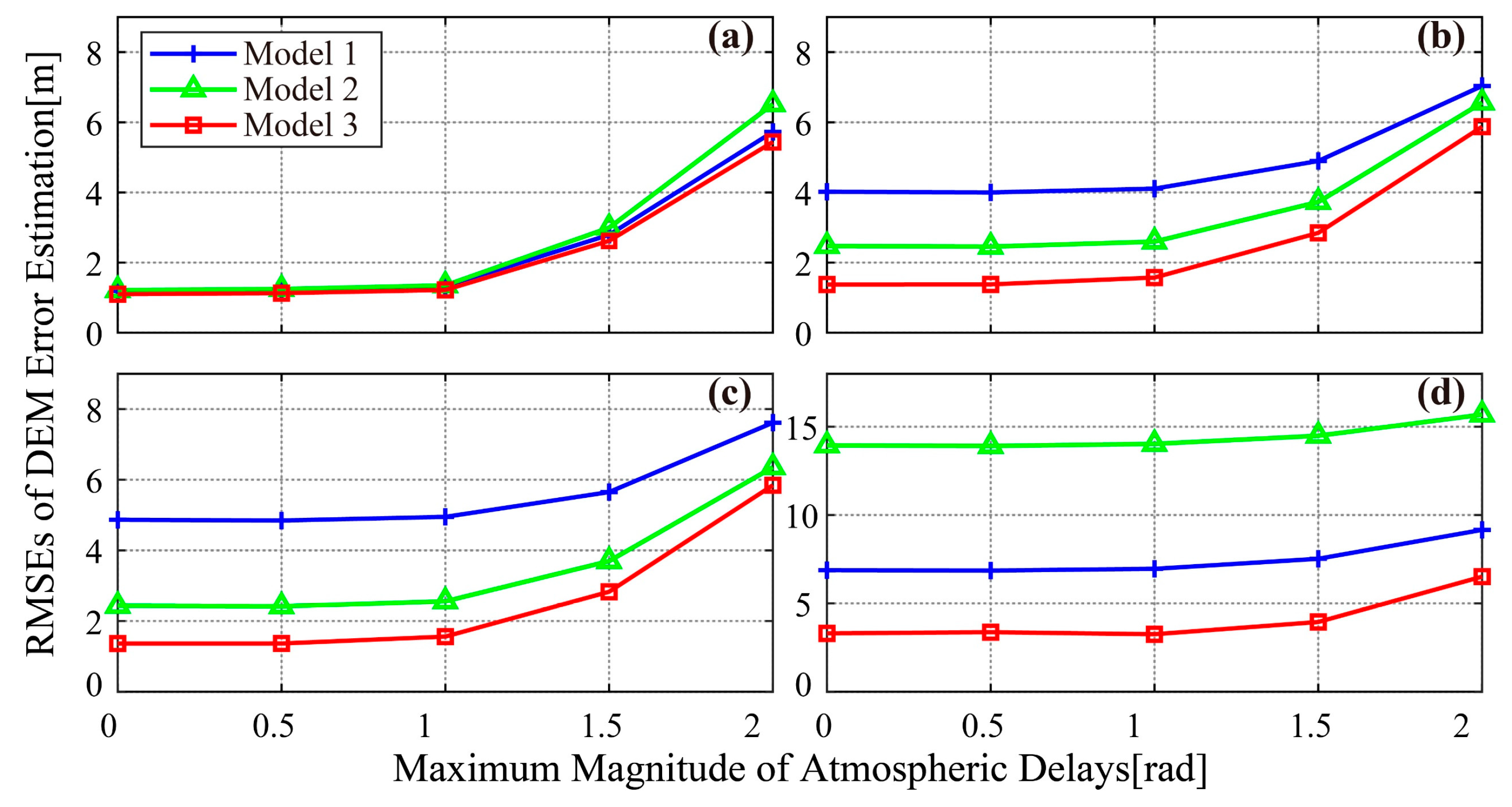 Remotesensing 13 02006 g008