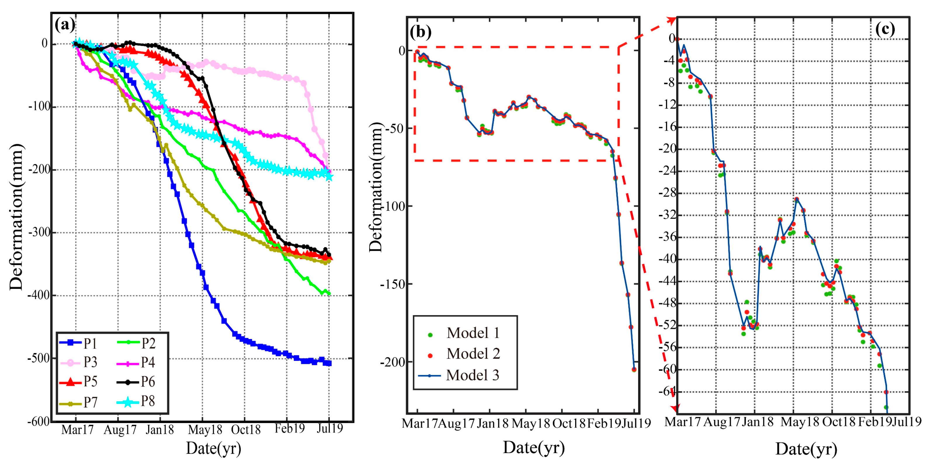 Remotesensing 13 02006 g011
