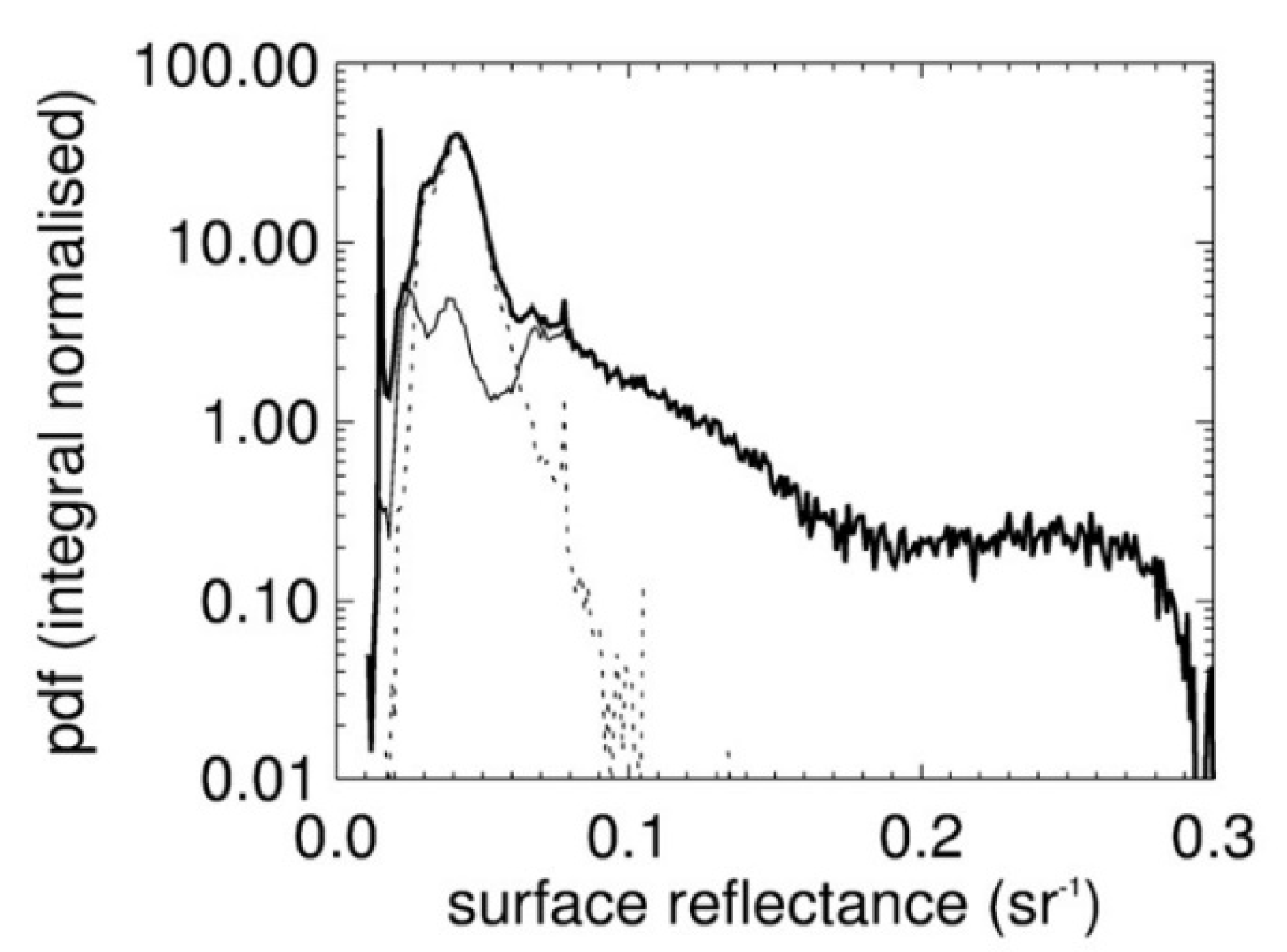 Remotesensing 13 02007 g019 Remotesensing 13 02007 g019