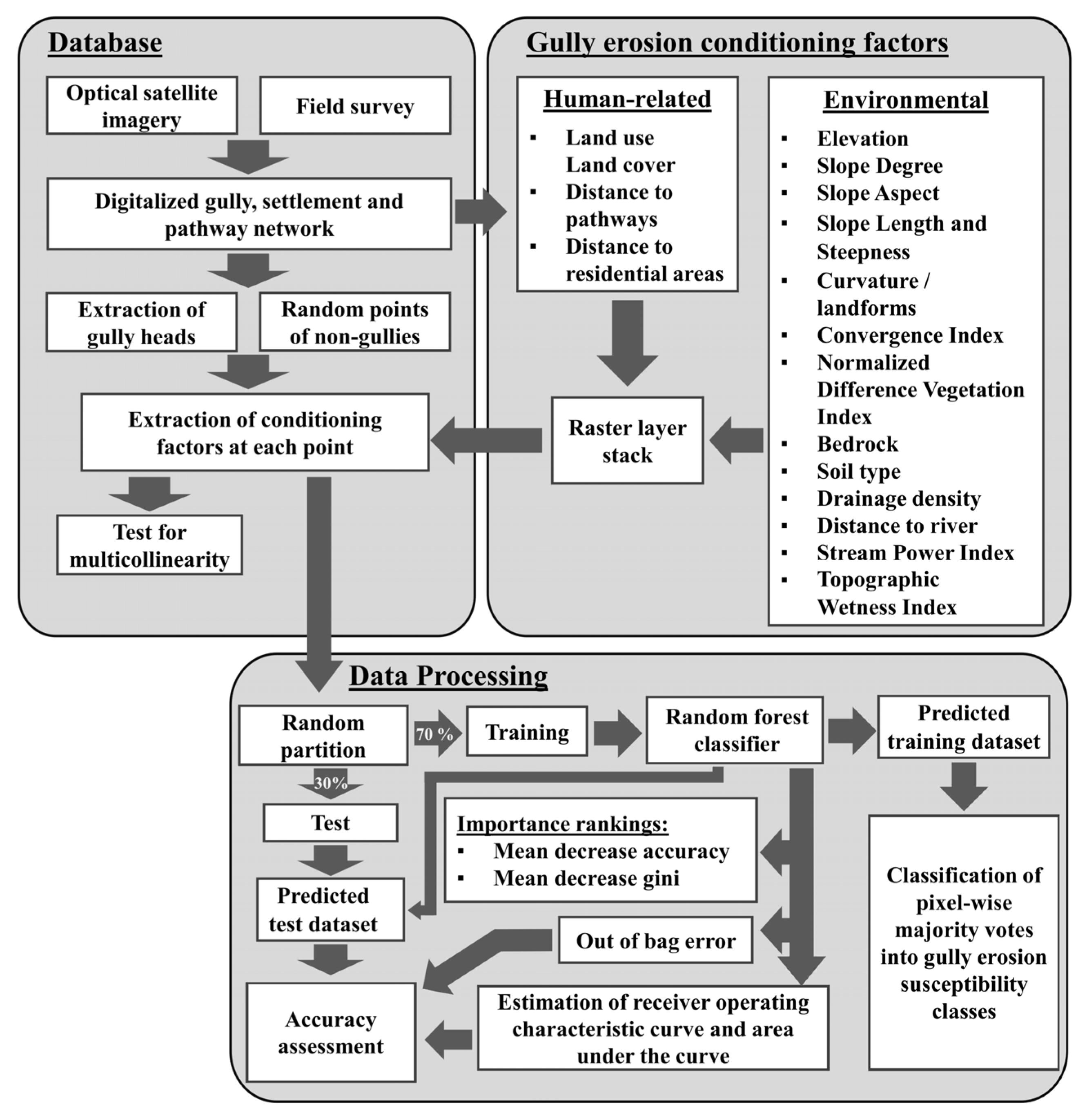 Remotesensing 13 02009 g003 Remotesensing 13 02009 g003