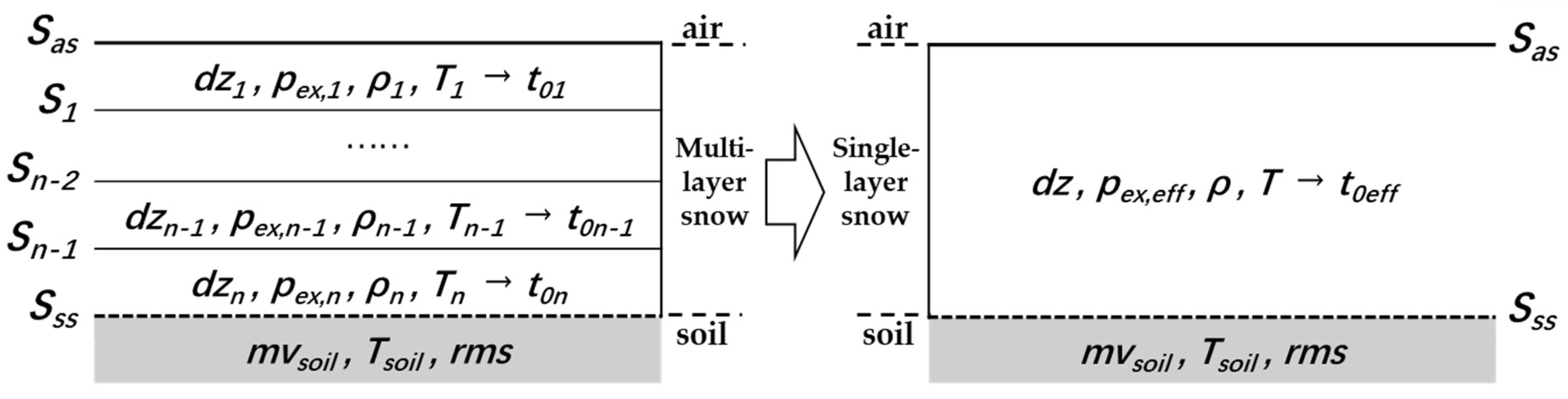 Remotesensing 13 02012 g006 Remotesensing 13 02012 g006