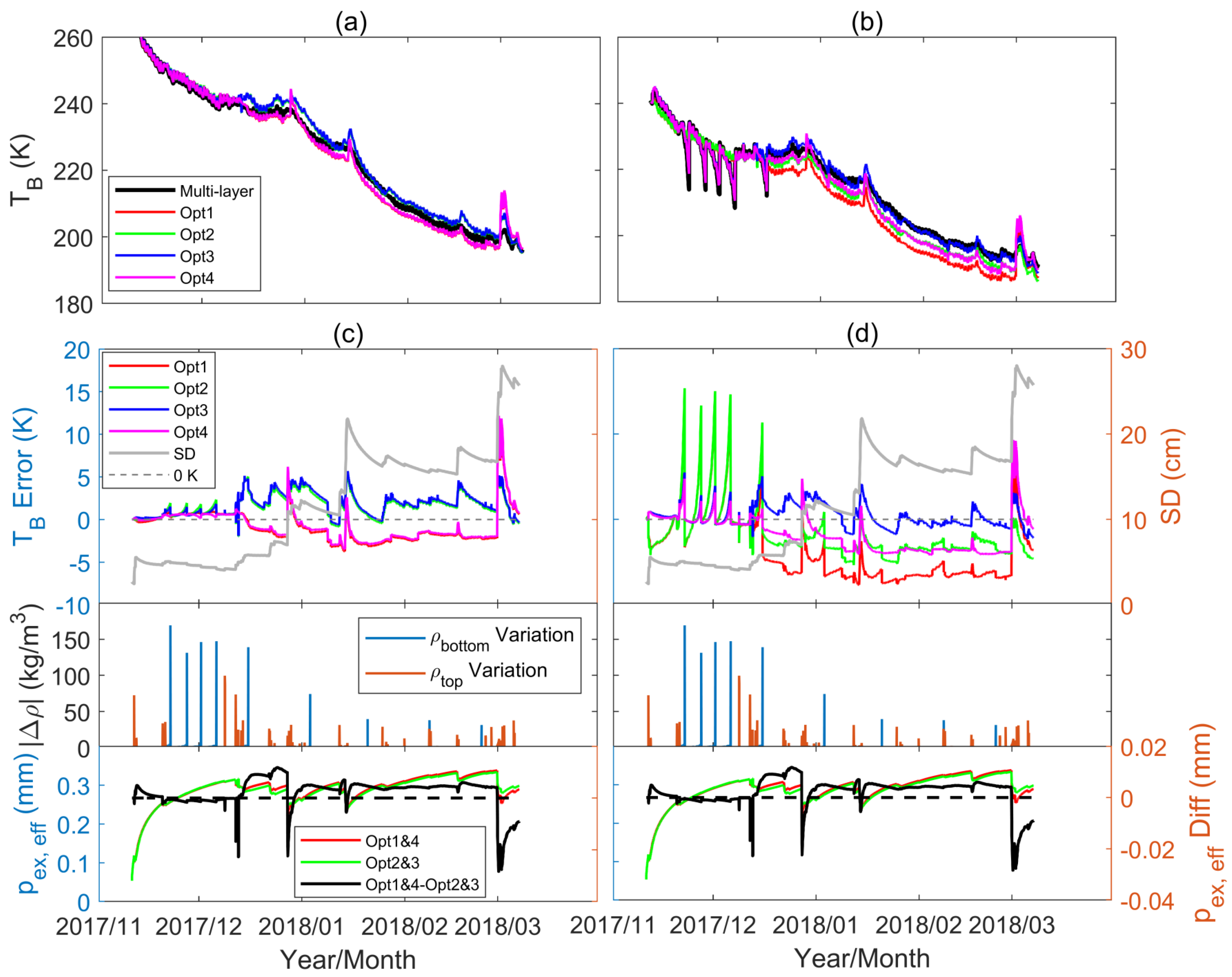Remotesensing 13 02012 g007 Remotesensing 13 02012 g007