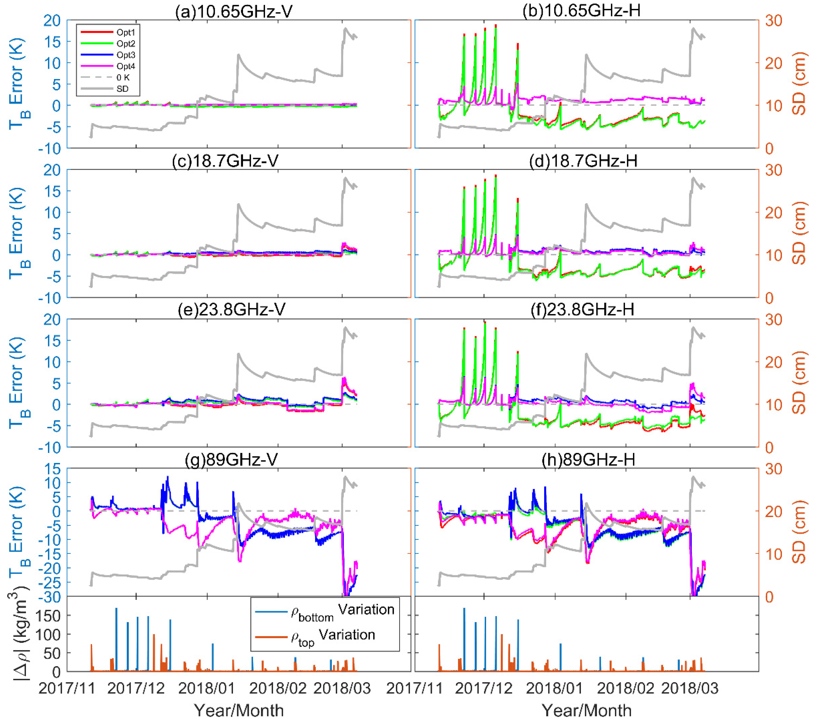 Remotesensing 13 02012 g008 Remotesensing 13 02012 g008
