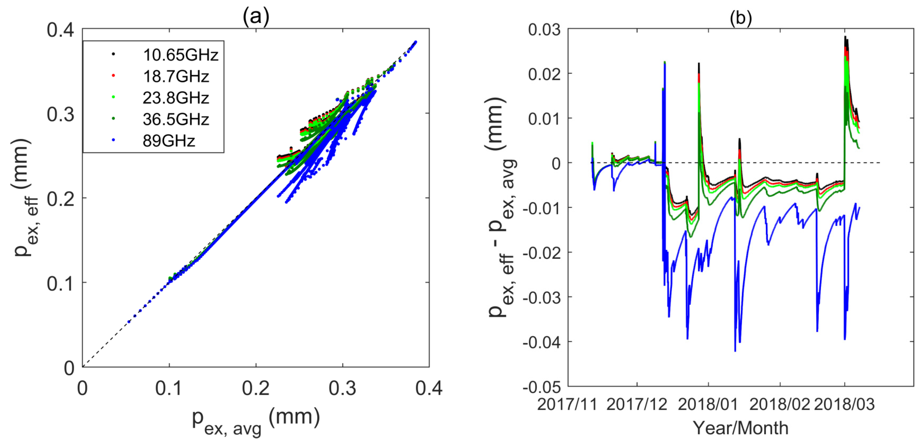 Remotesensing 13 02012 g009 Remotesensing 13 02012 g009