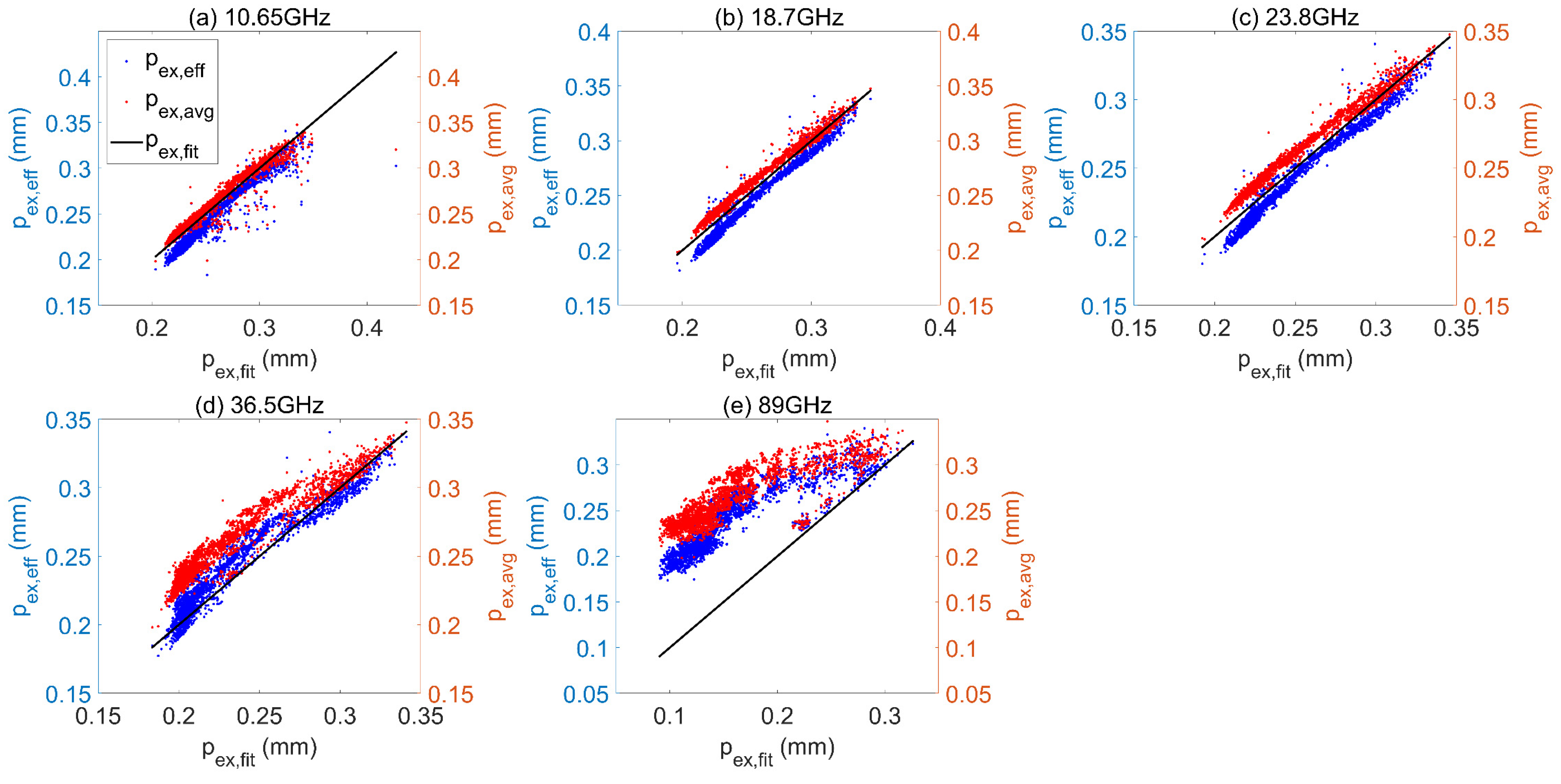 Remotesensing 13 02012 g010 Remotesensing 13 02012 g010