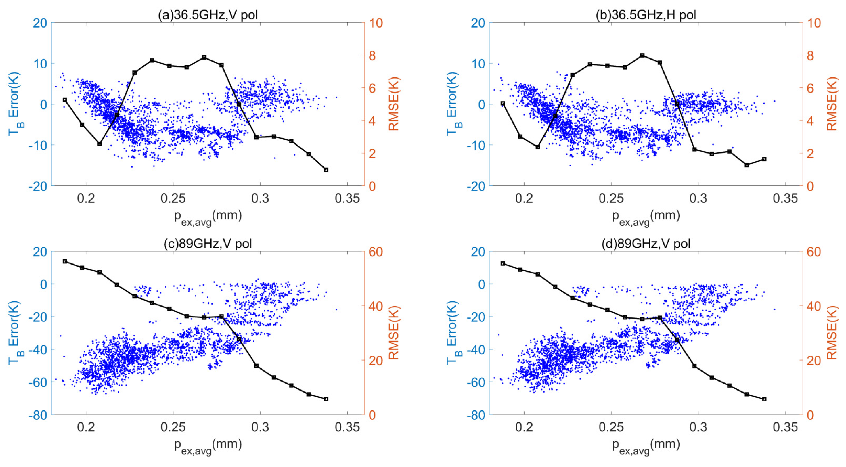 Remotesensing 13 02012 g012 Remotesensing 13 02012 g012