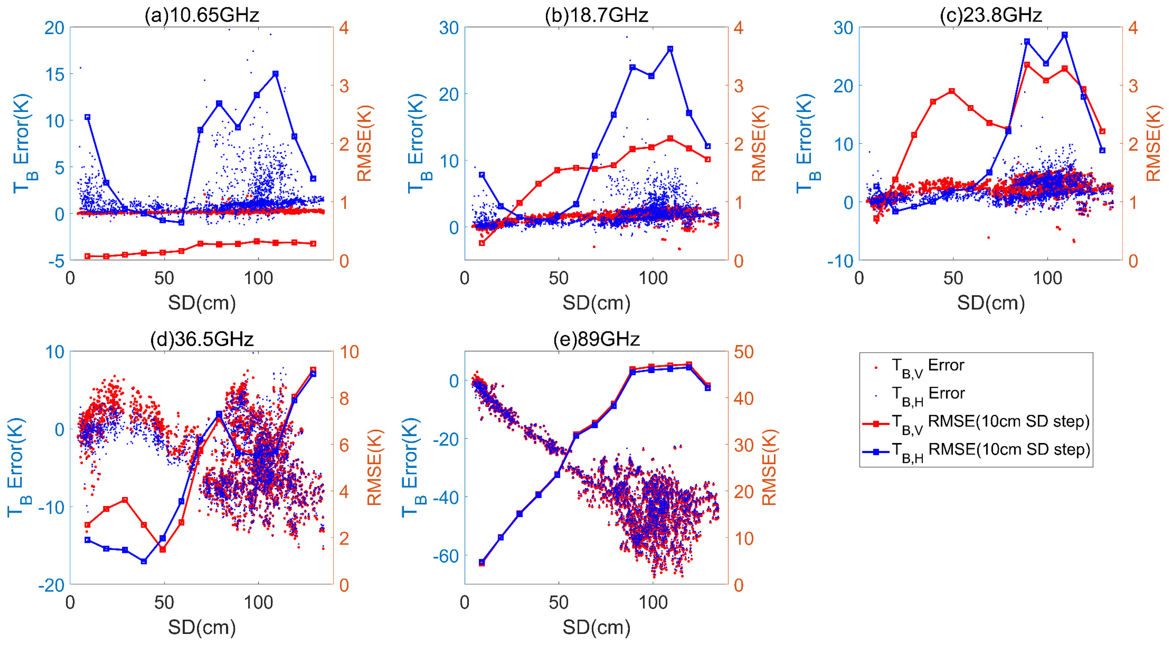 Remotesensing 13 02012 g013 Remotesensing 13 02012 g013