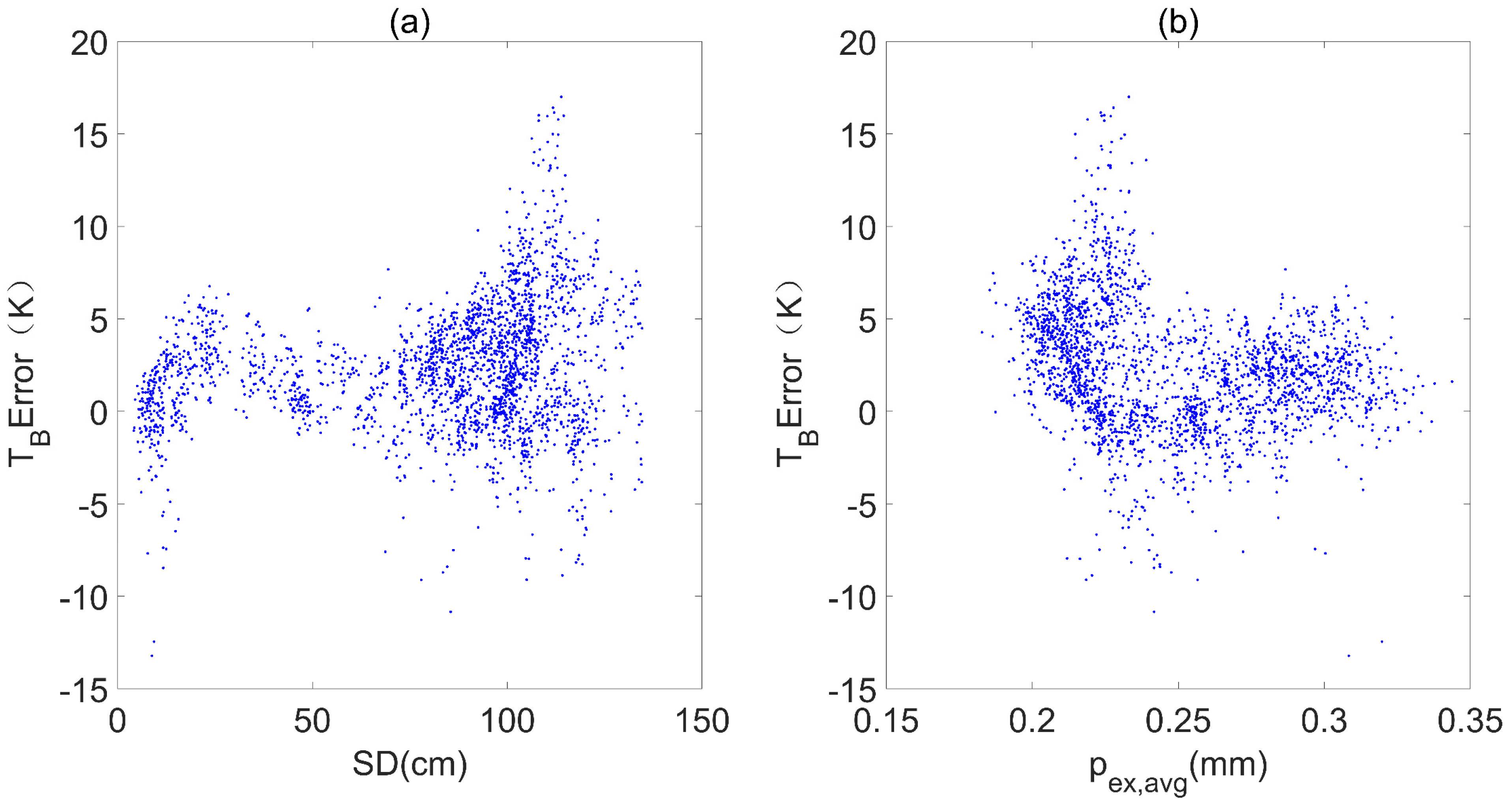 Remotesensing 13 02012 g016 Remotesensing 13 02012 g016