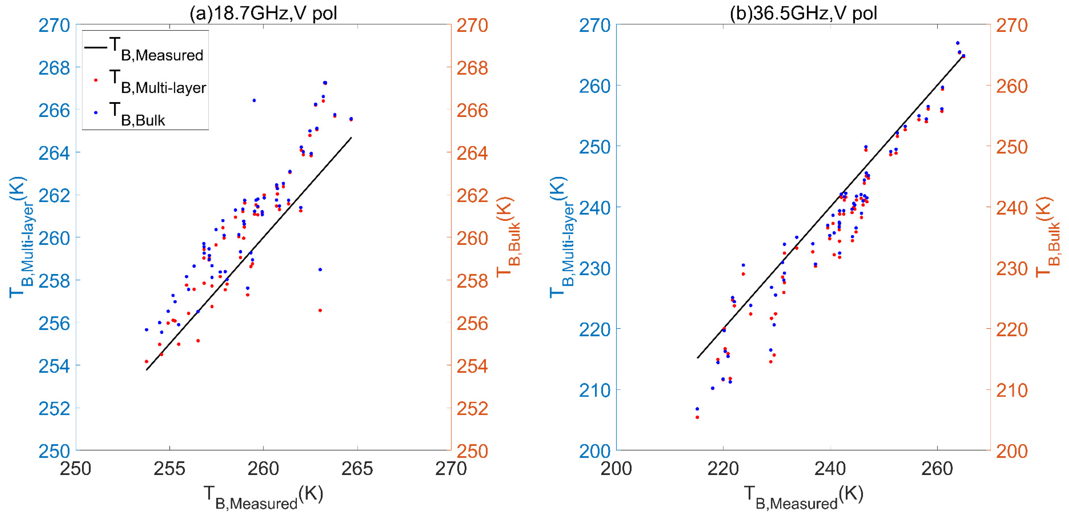 Remotesensing 13 02012 g017 Remotesensing 13 02012 g017