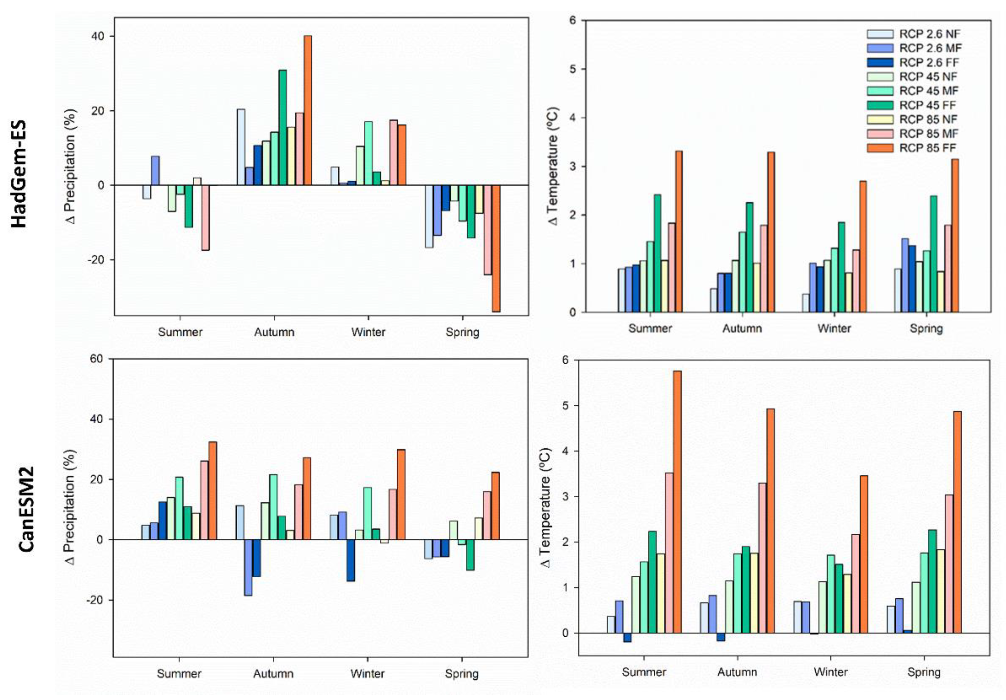 Remotesensing 13 02014 g004 Remotesensing 13 02014 g004