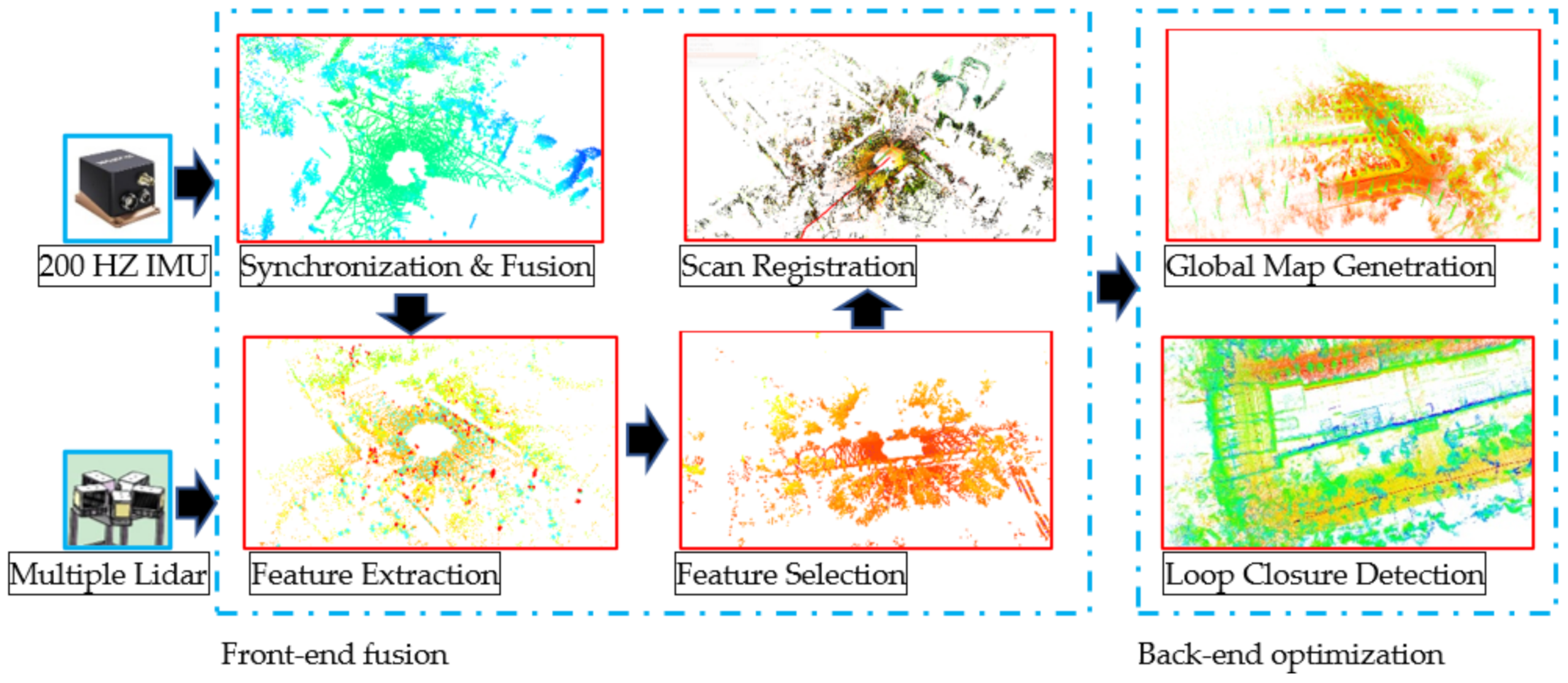 Remotesensing 13 02015 g001 Remotesensing 13 02015 g001