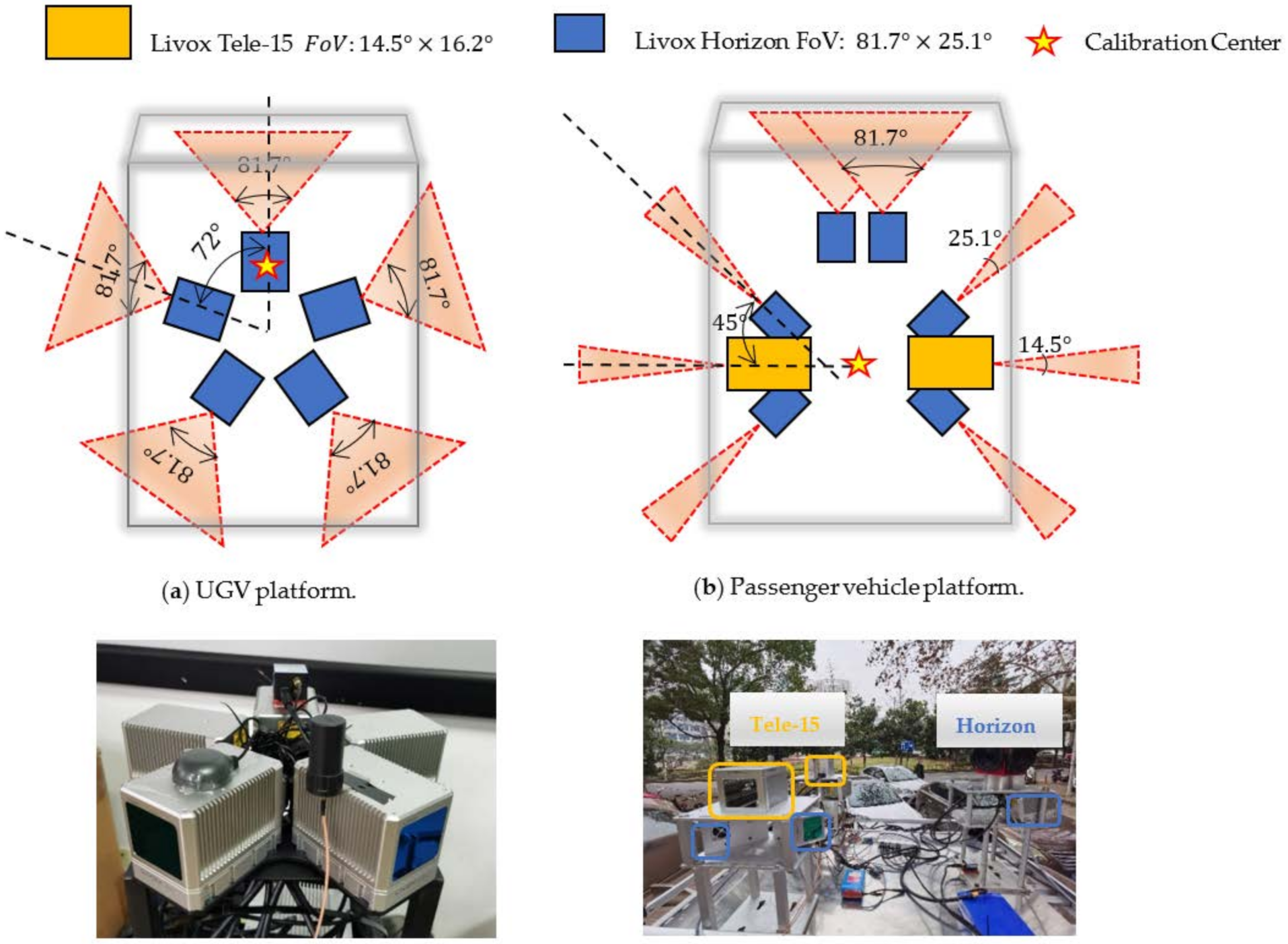 Remotesensing 13 02015 g002 Remotesensing 13 02015 g002