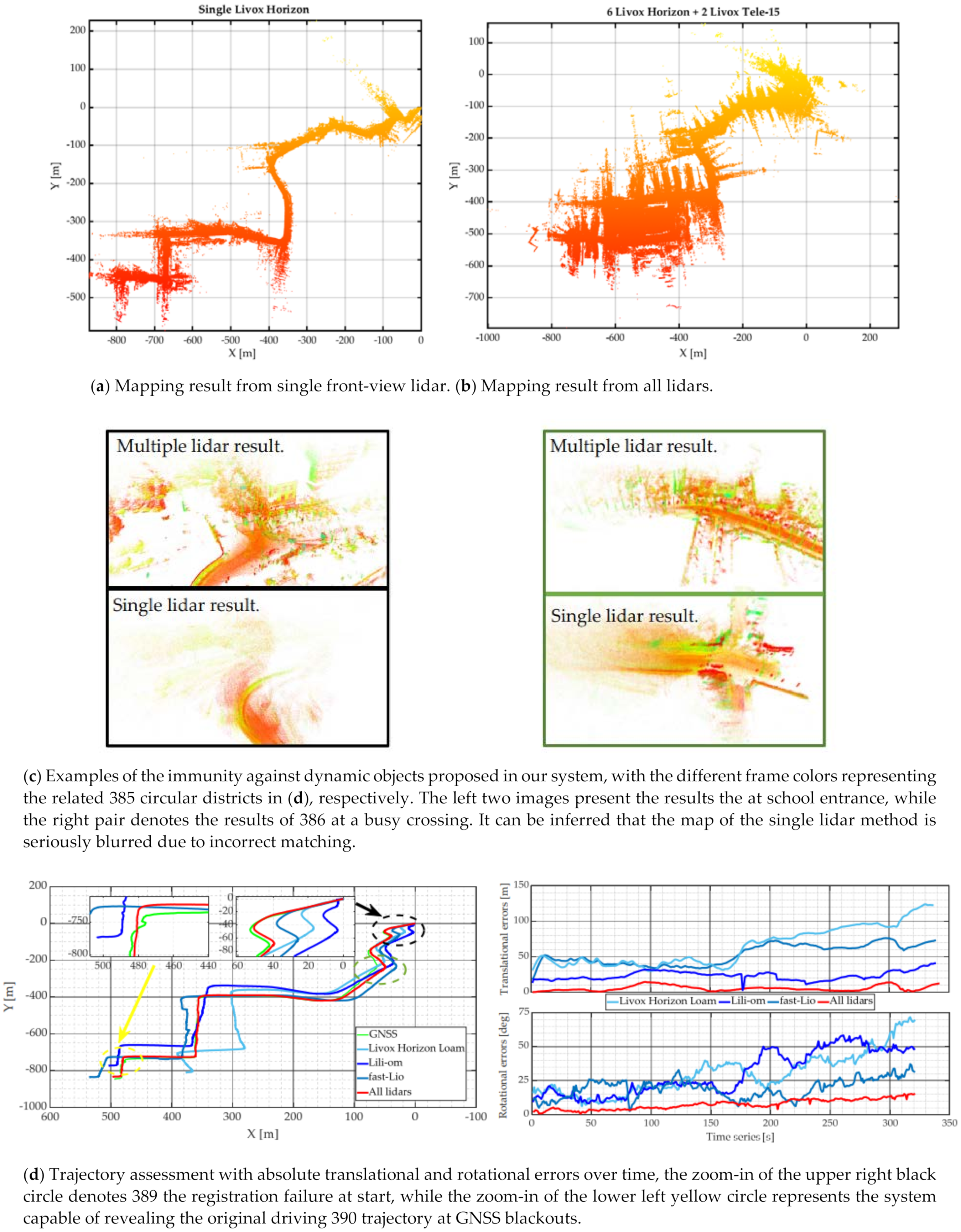 Remotesensing 13 02015 g010a Remotesensing 13 02015 g010a